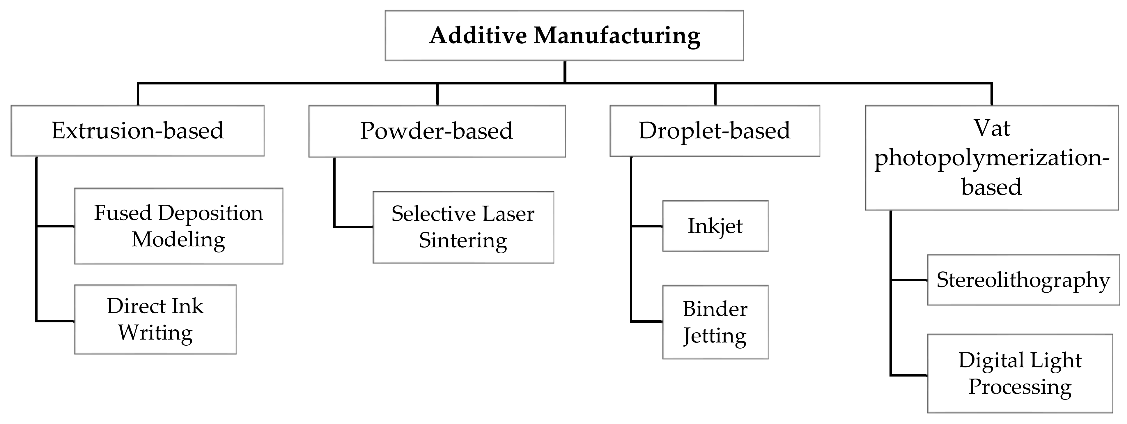 Additive Manufacturing of Oral Tablets: Technologies, Materials and ...