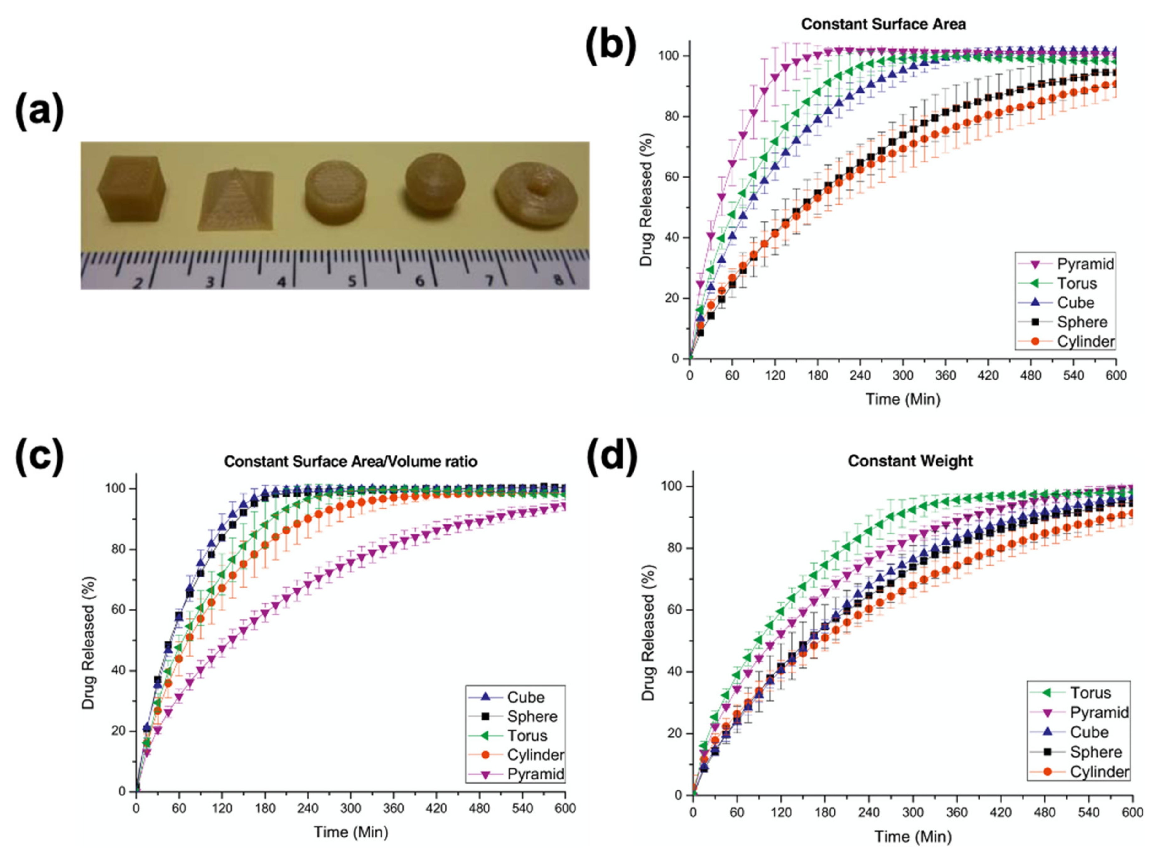 Pharmaceutics 13 00156 g003 Pharmaceutics 13 00156 g003