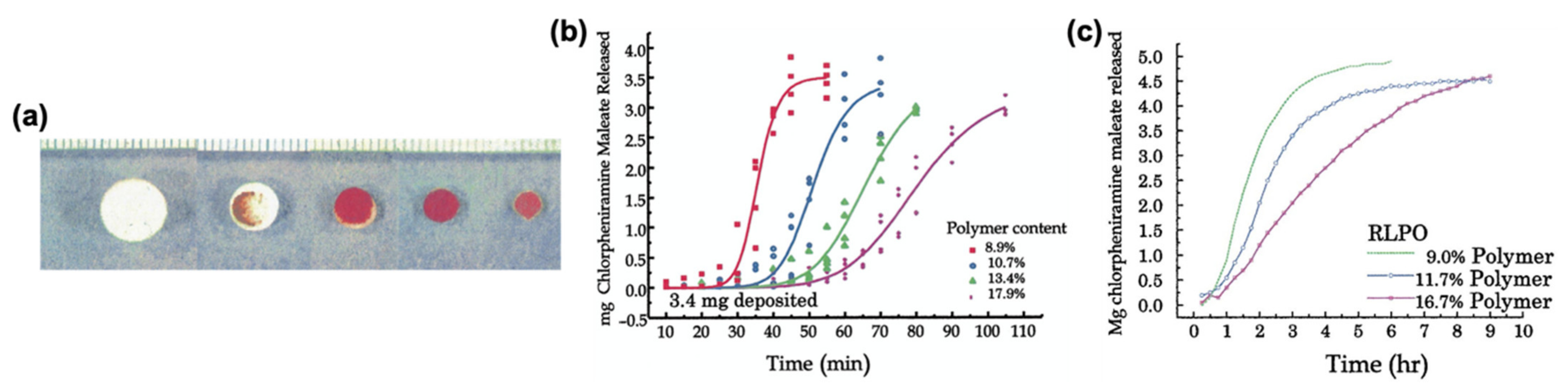 Pharmaceutics 13 00156 g009 Pharmaceutics 13 00156 g009