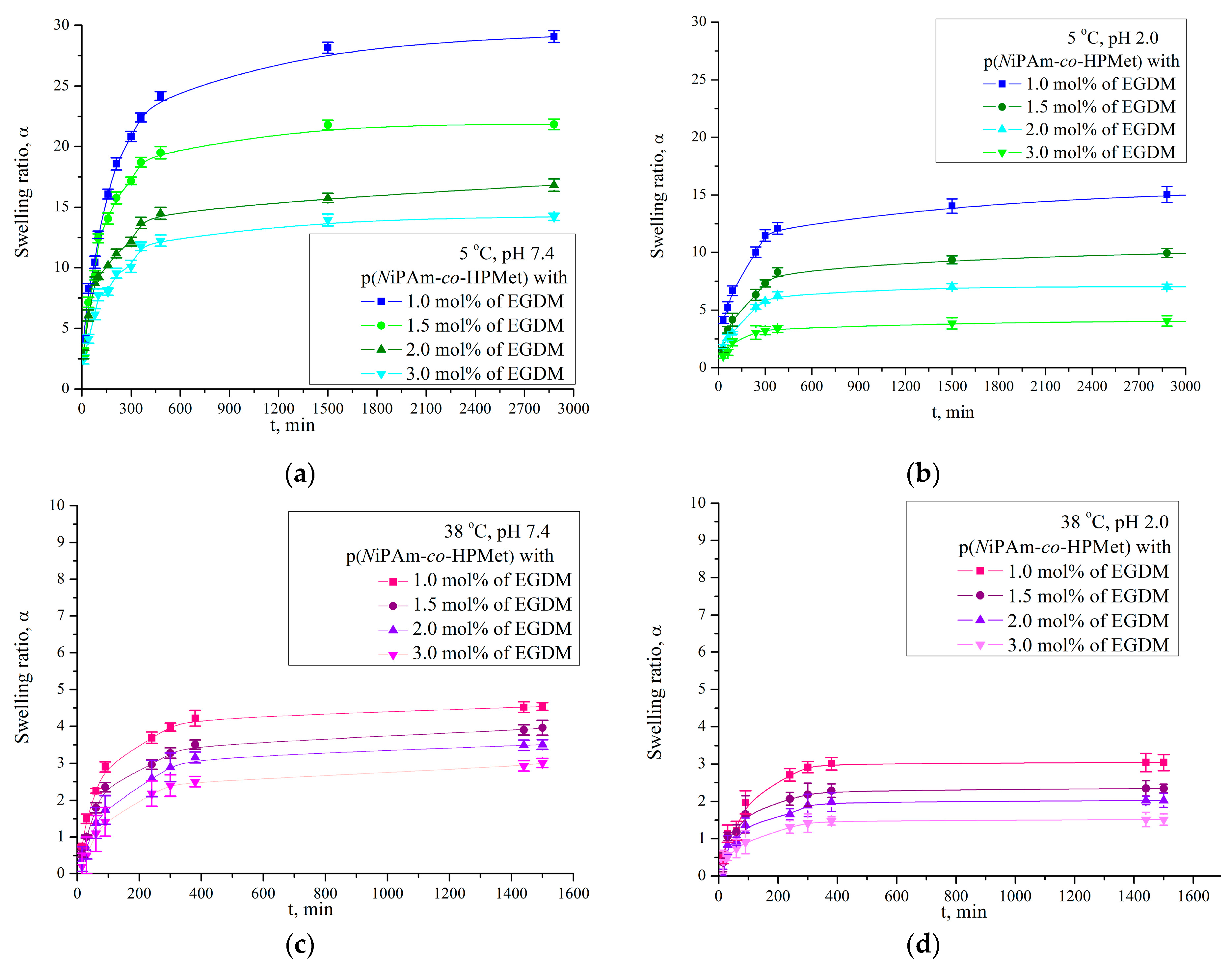 Pharmaceutics 13 00158 g001
