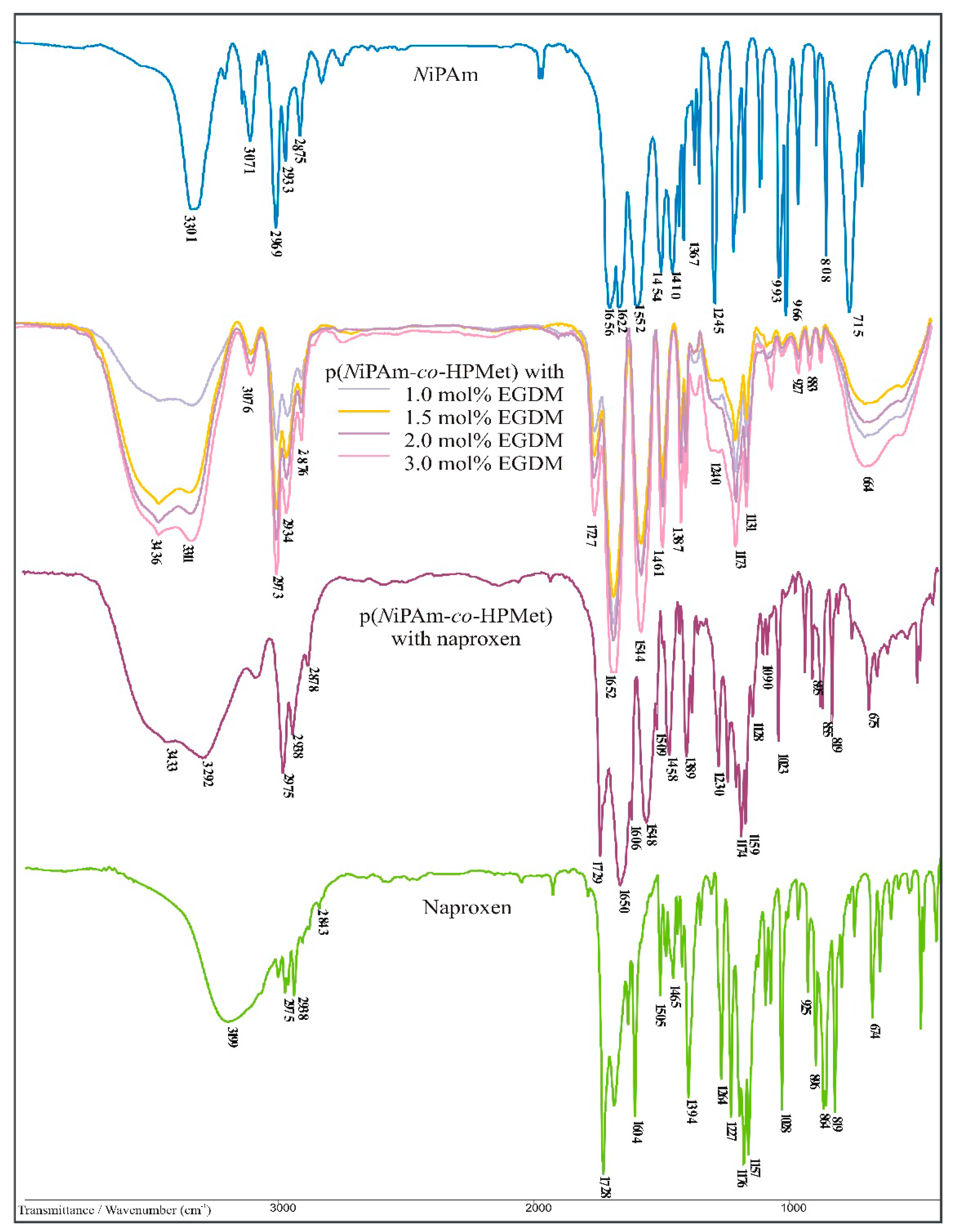 Pharmaceutics 13 00158 g003