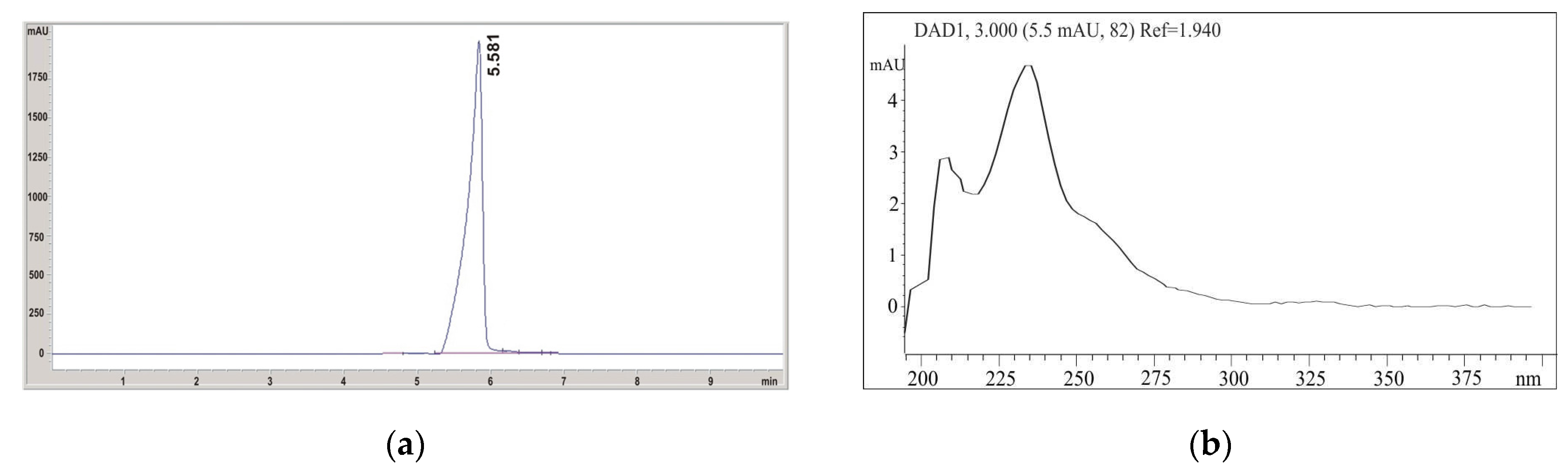 Pharmaceutics 13 00158 g008