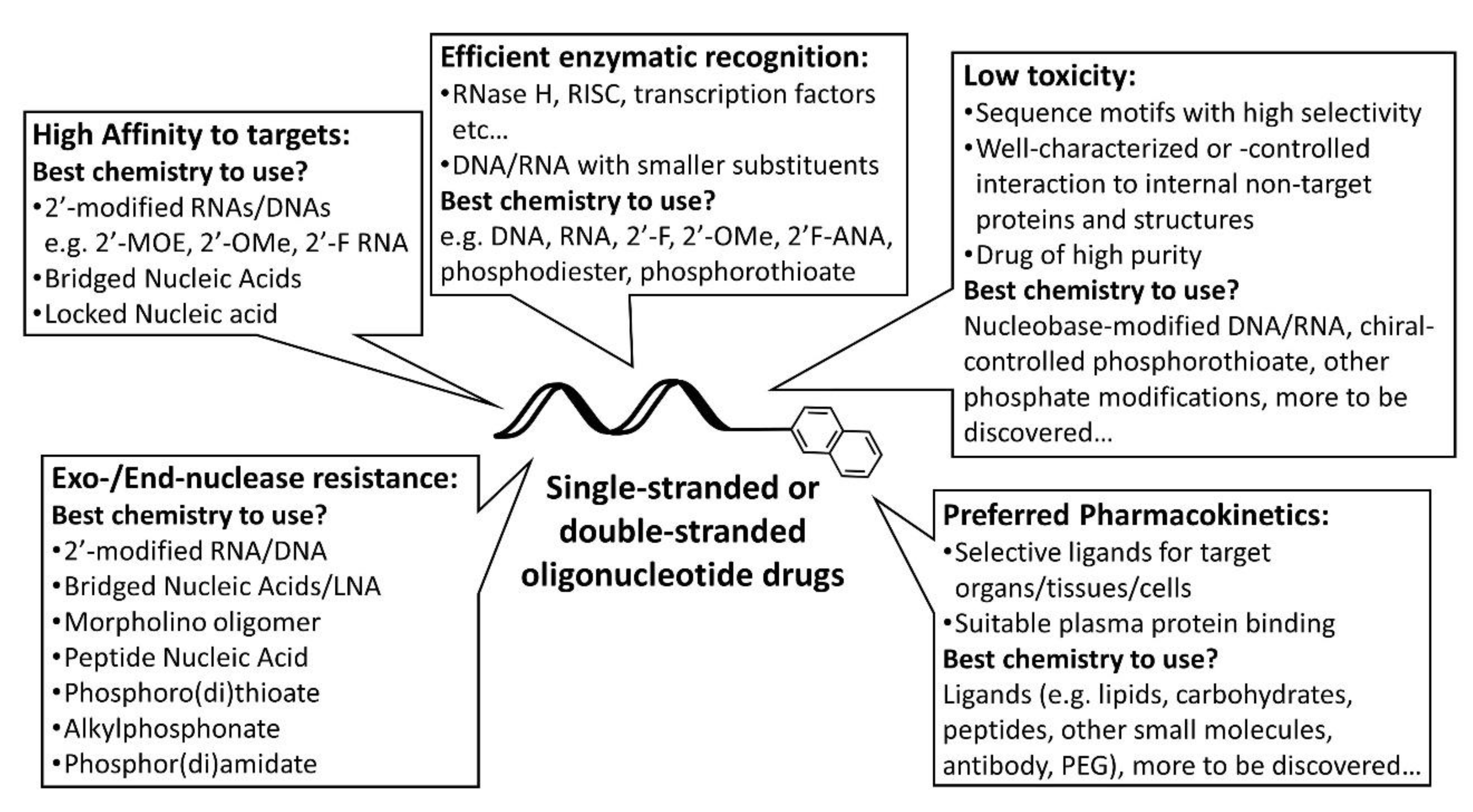 Pharmaceutics 13 00159 g005