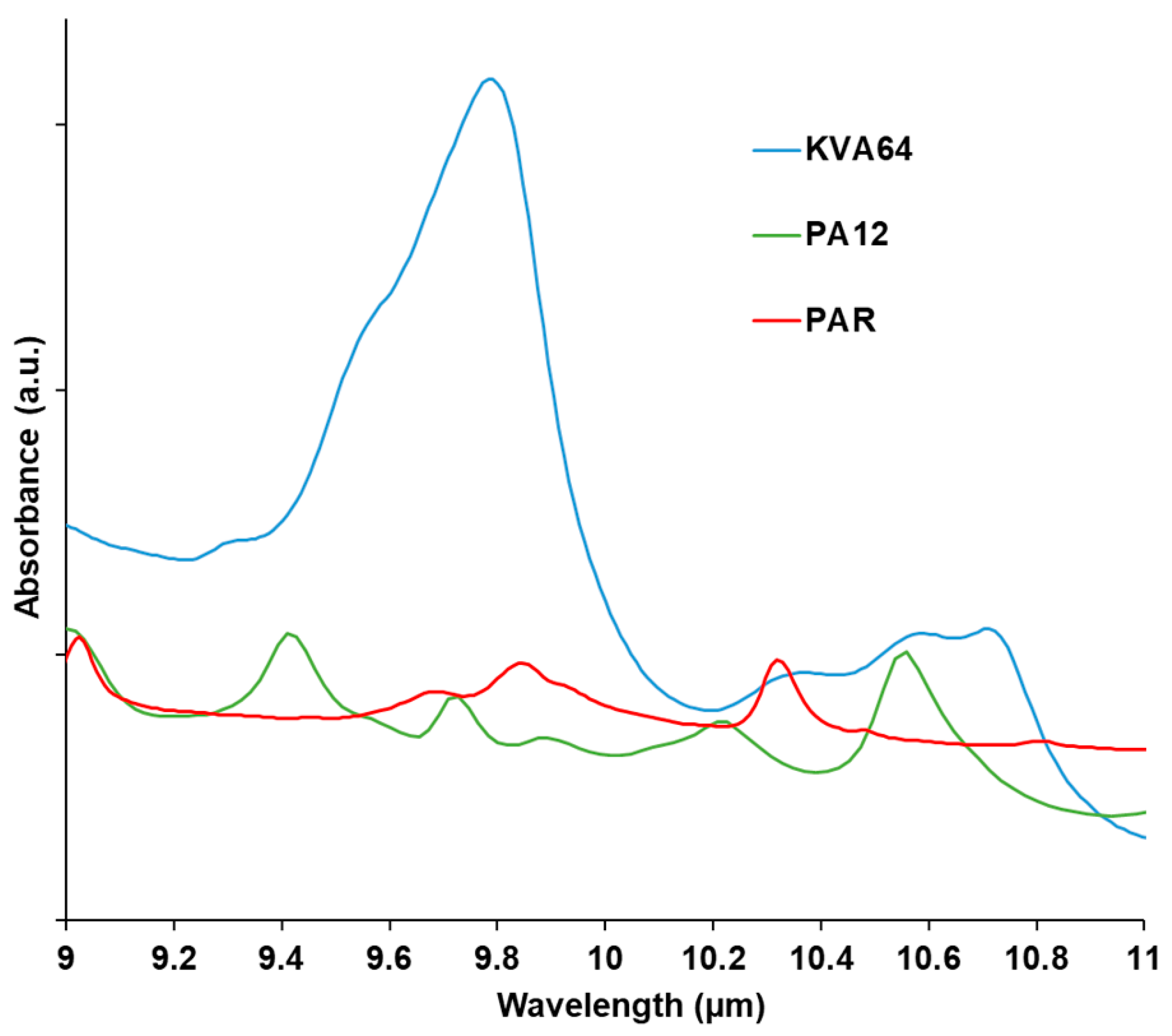 Pharmaceutics 13 00160 g003 Pharmaceutics 13 00160 g003