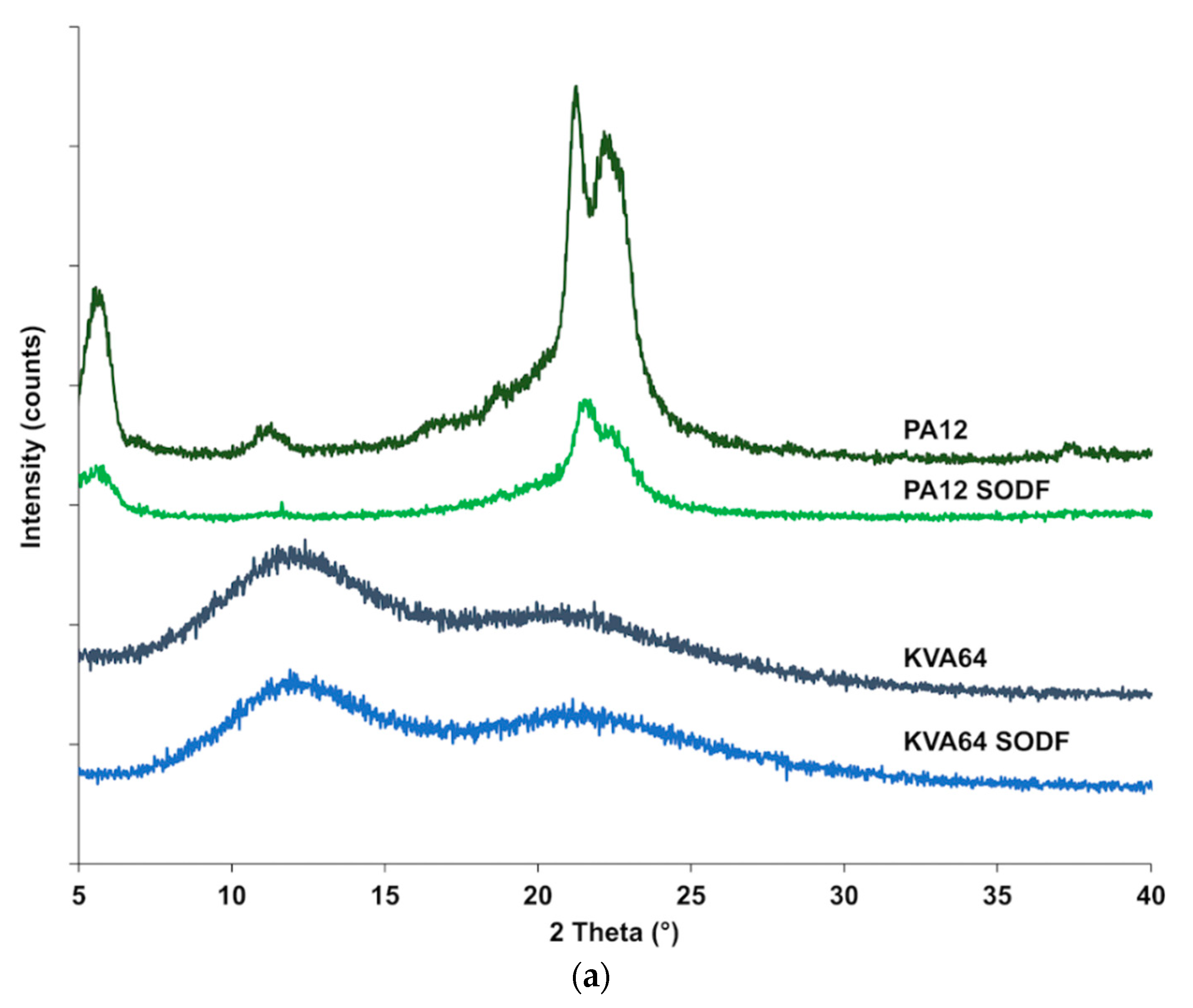 Pharmaceutics 13 00160 g006a Pharmaceutics 13 00160 g006a