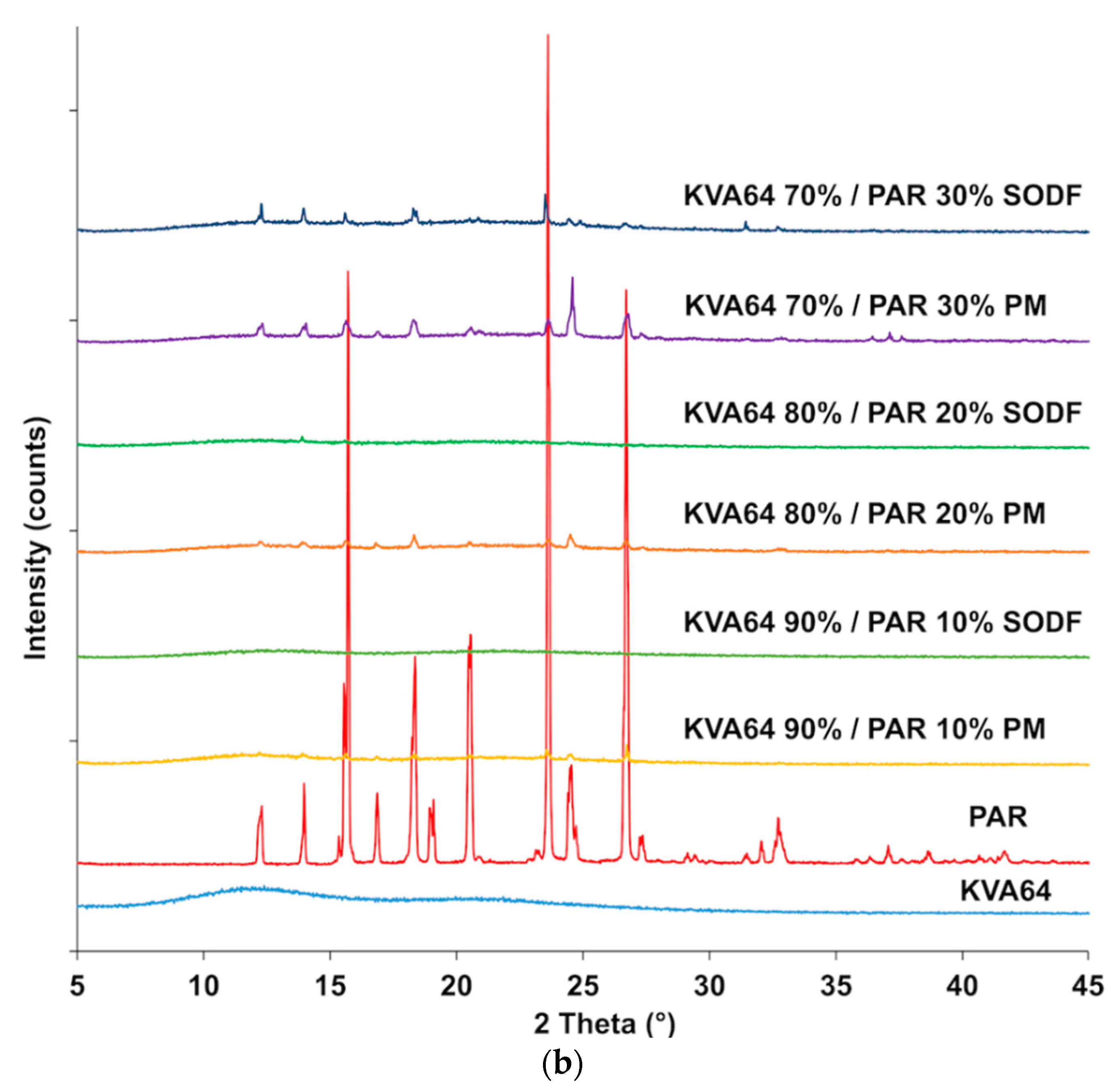 Pharmaceutics 13 00160 g006b Pharmaceutics 13 00160 g006b