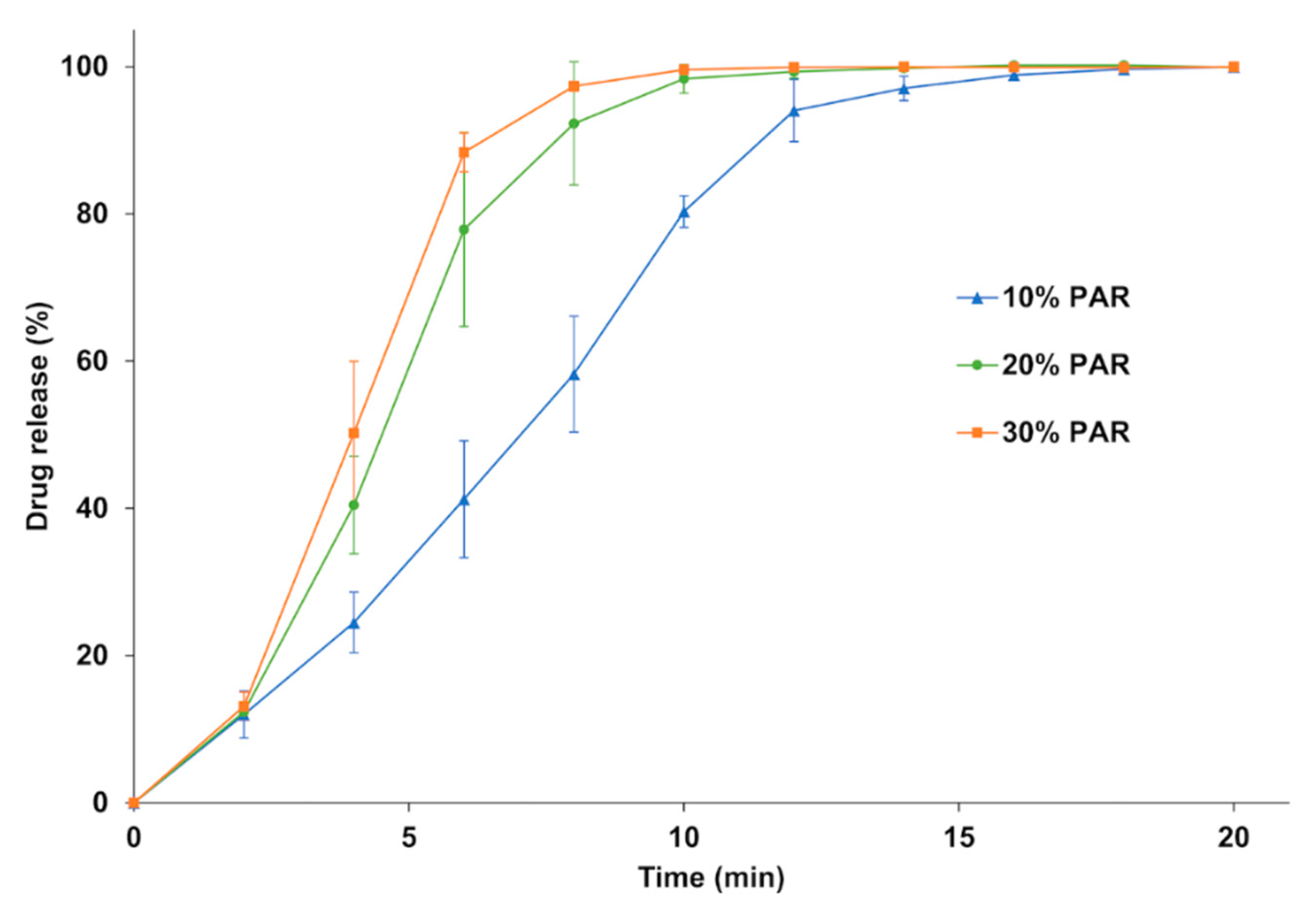 Pharmaceutics 13 00160 g009 Pharmaceutics 13 00160 g009