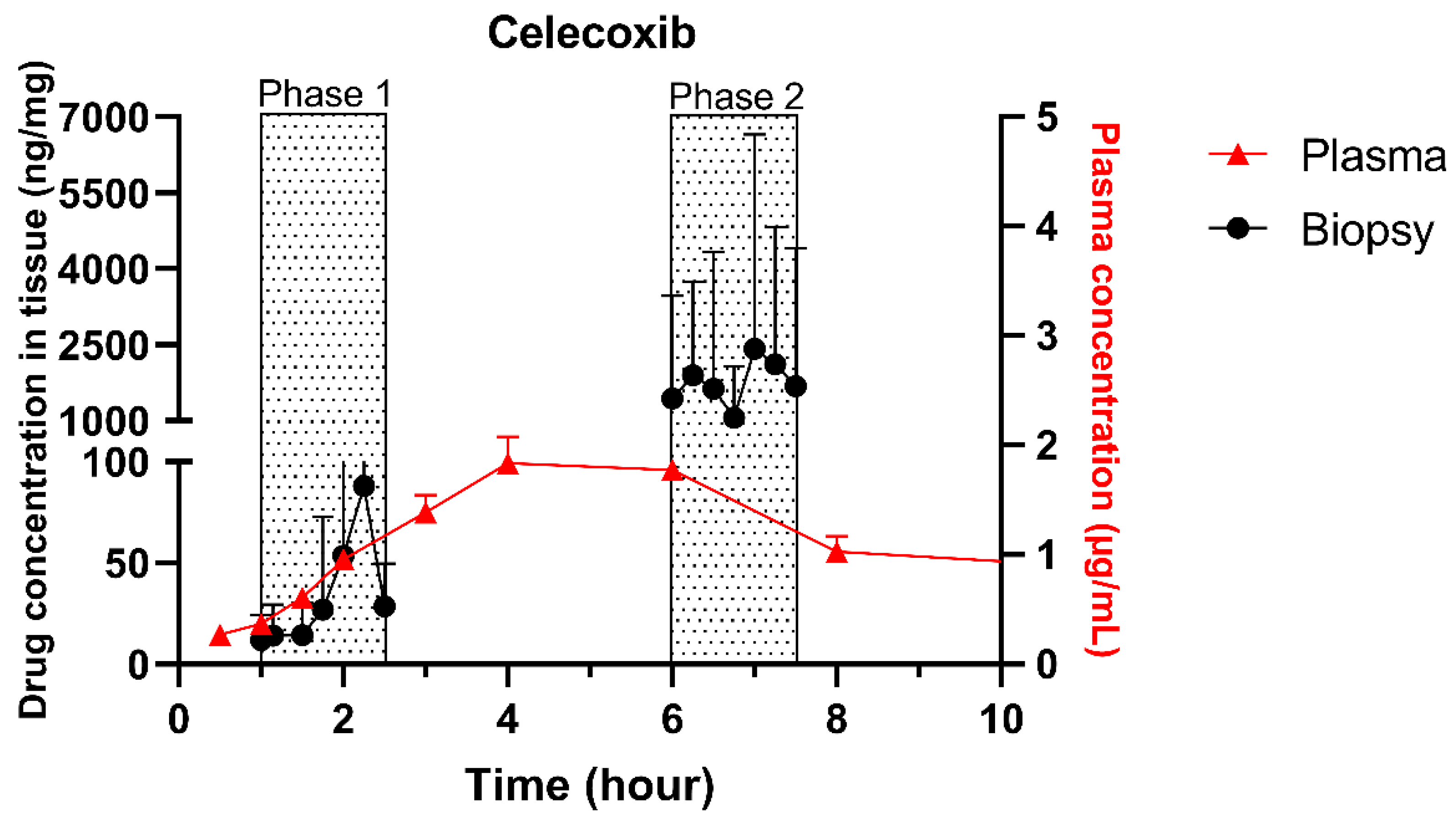 Pharmaceutics 13 00161 g001 Pharmaceutics 13 00161 g001