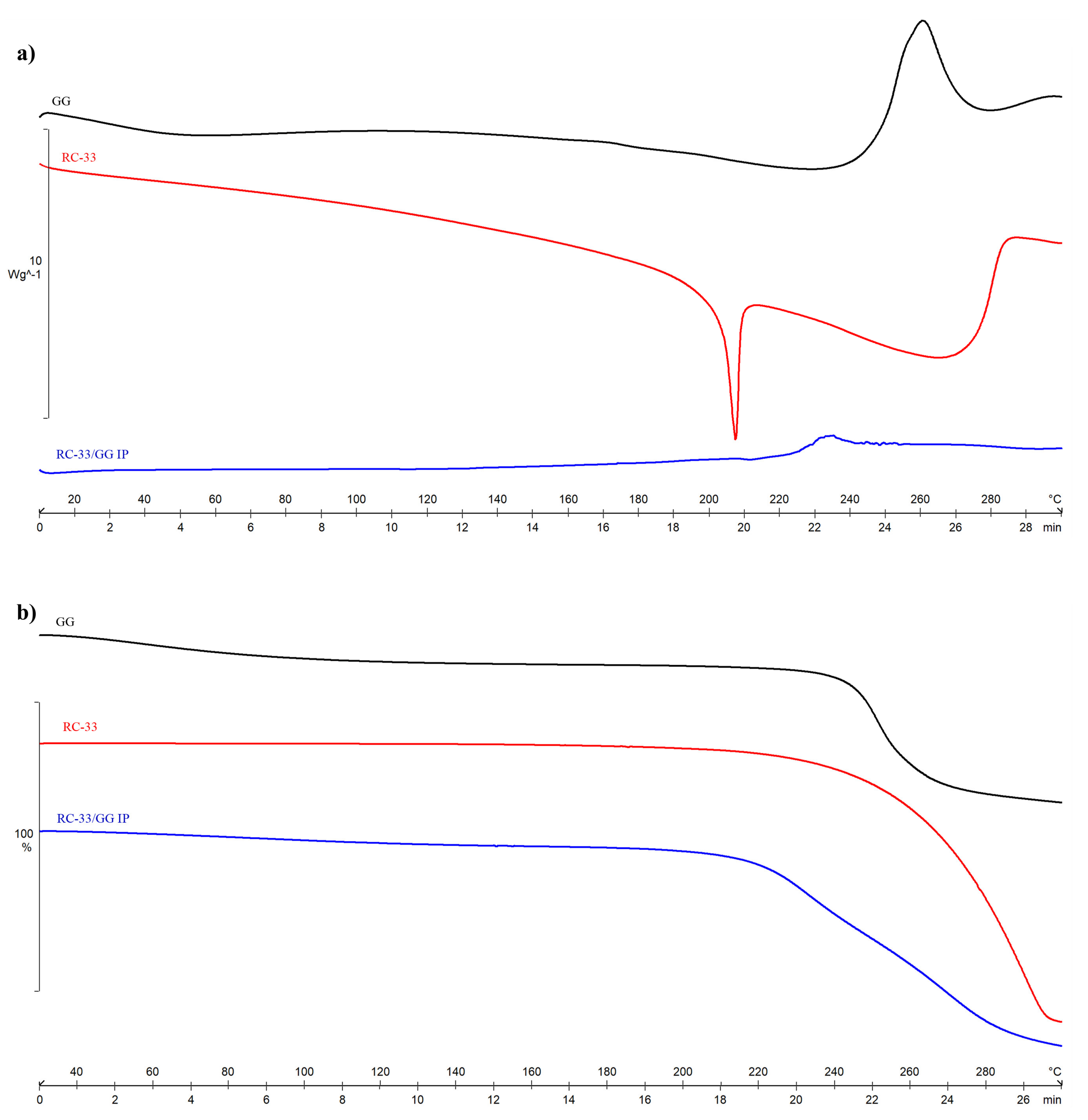 Pharmaceutics 13 00164 g004