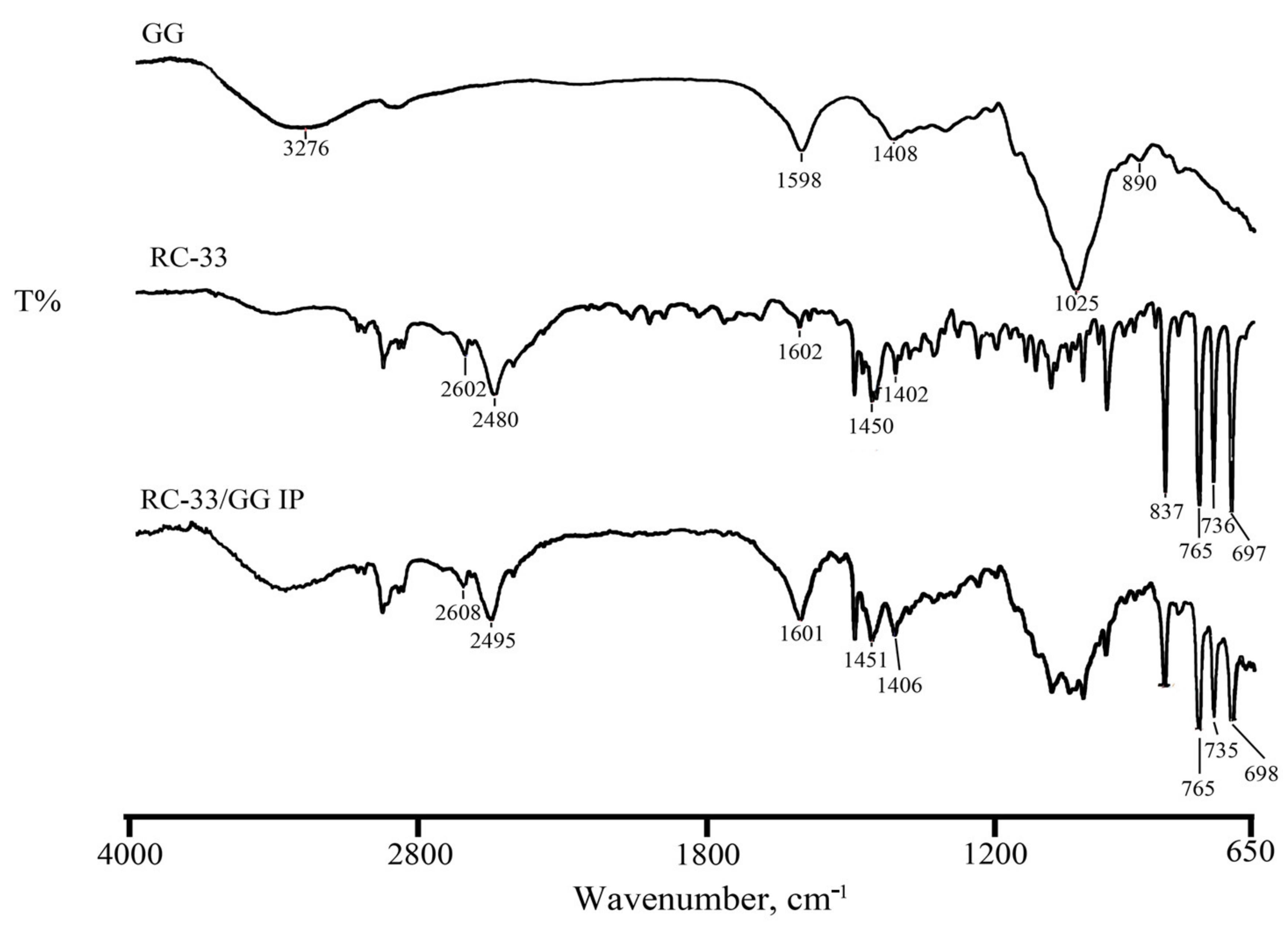 Pharmaceutics 13 00164 g005