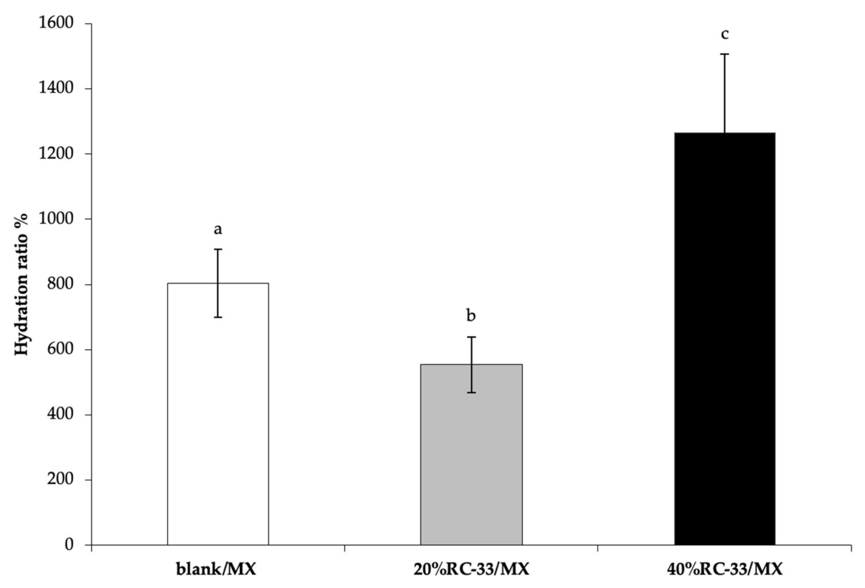 Pharmaceutics 13 00164 g008