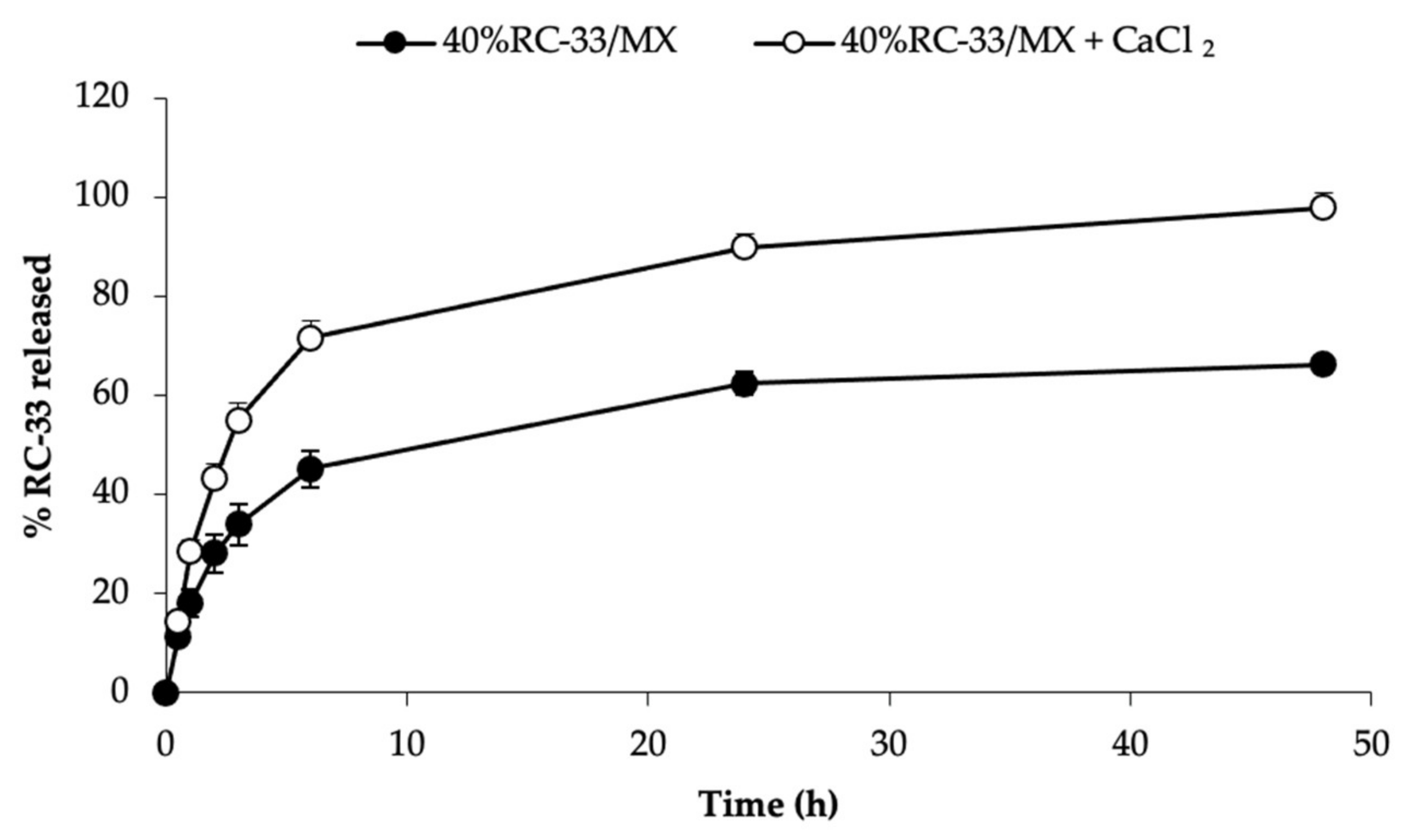Pharmaceutics 13 00164 g011