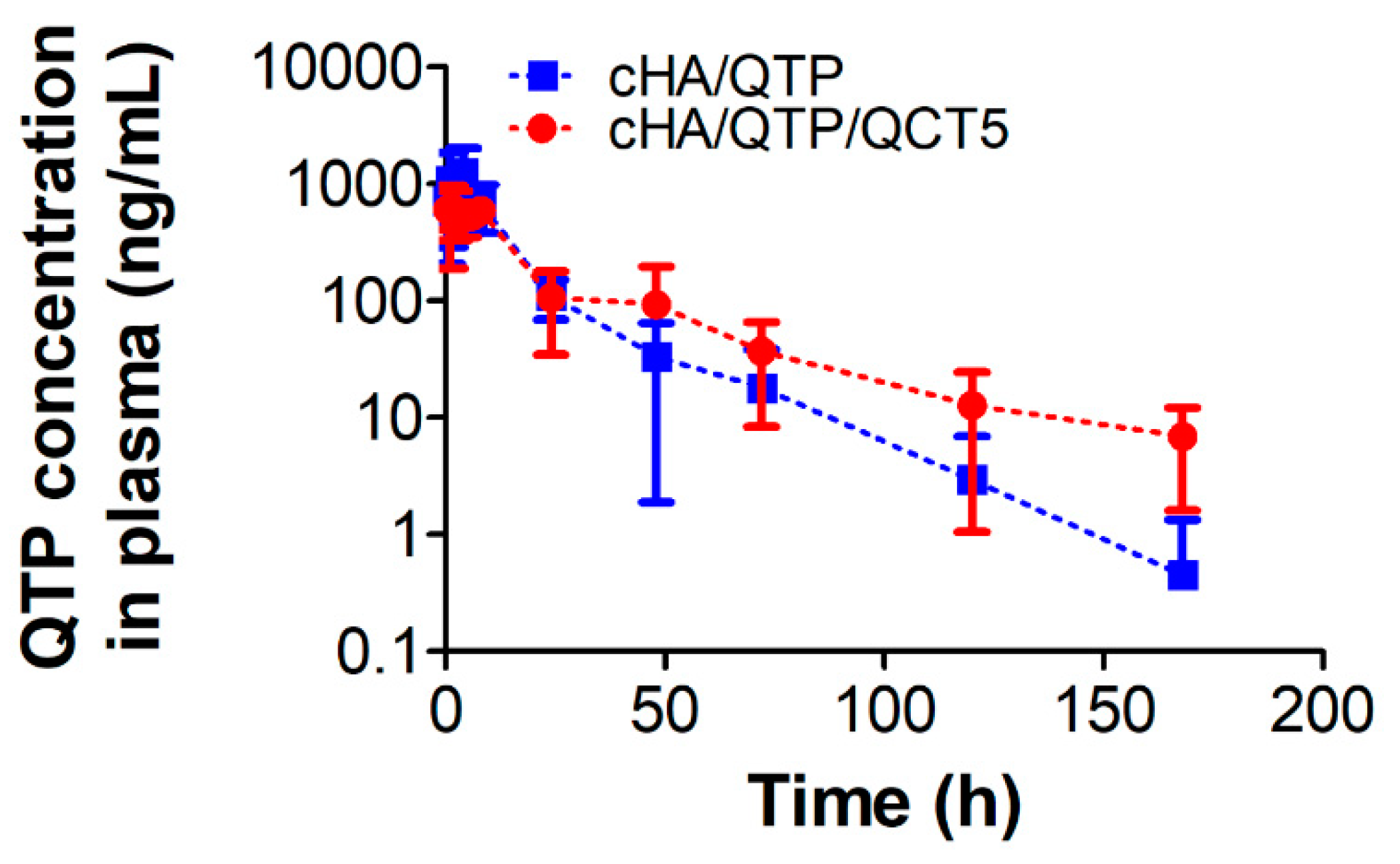 Pharmaceutics 13 00170 g006