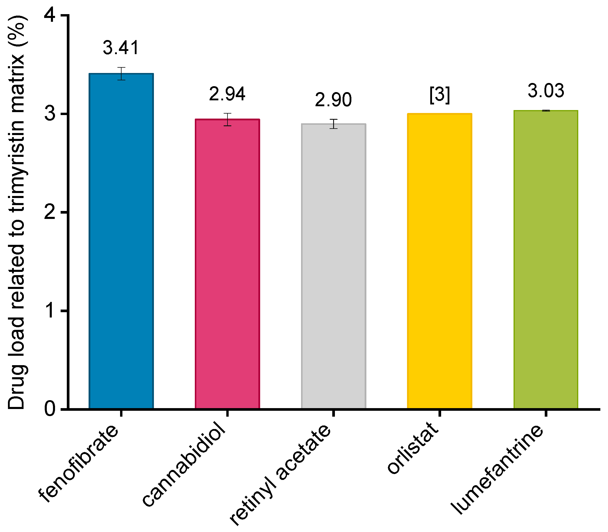 Pharmaceutics 13 00173 g003