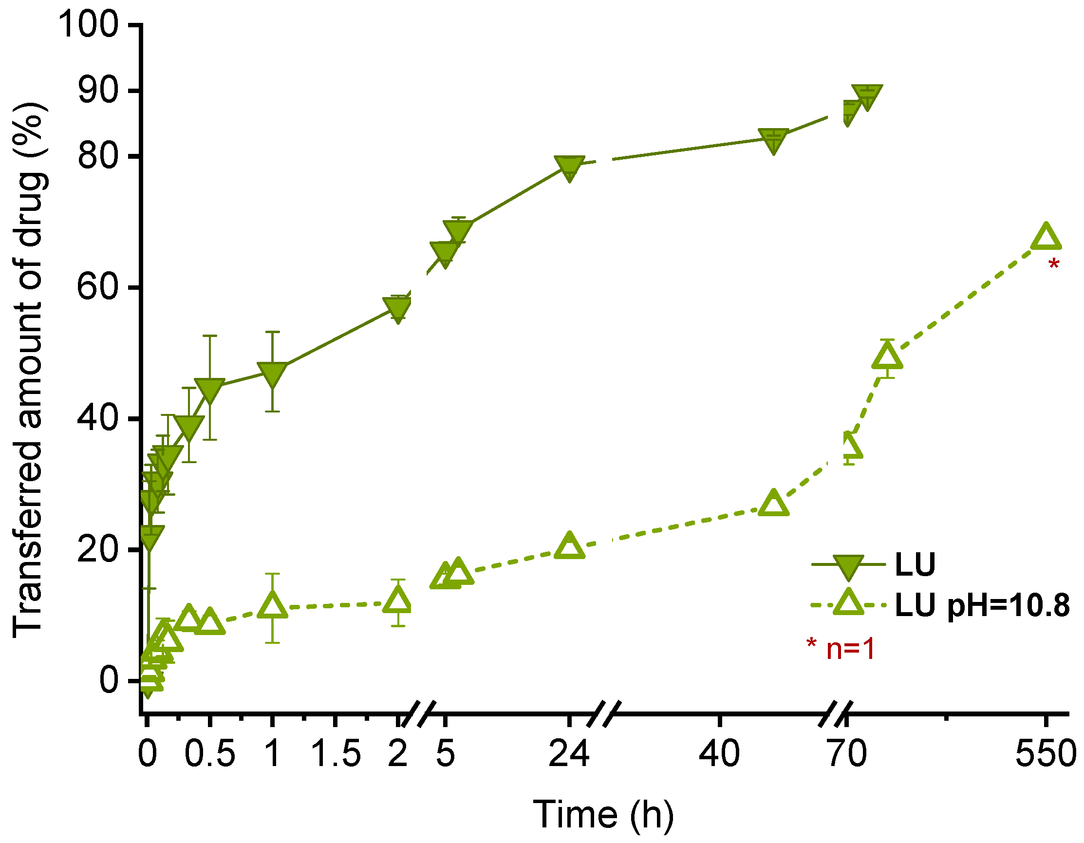 Pharmaceutics 13 00173 g007