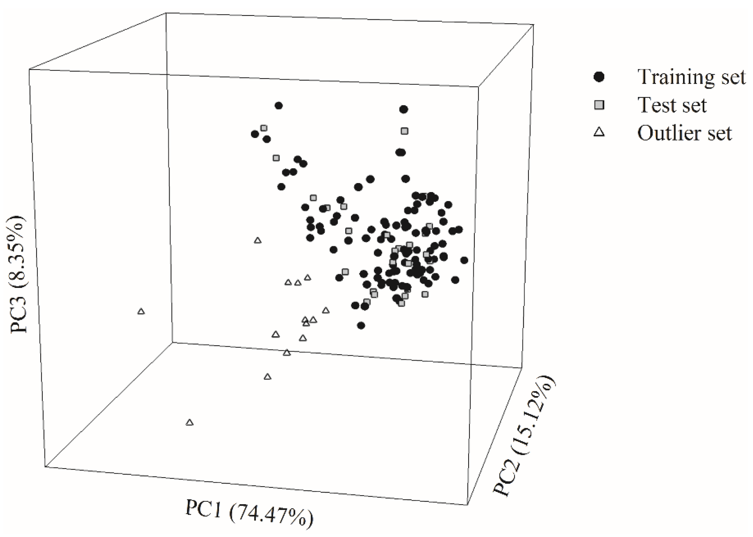 Pharmaceutics 13 00174 g001