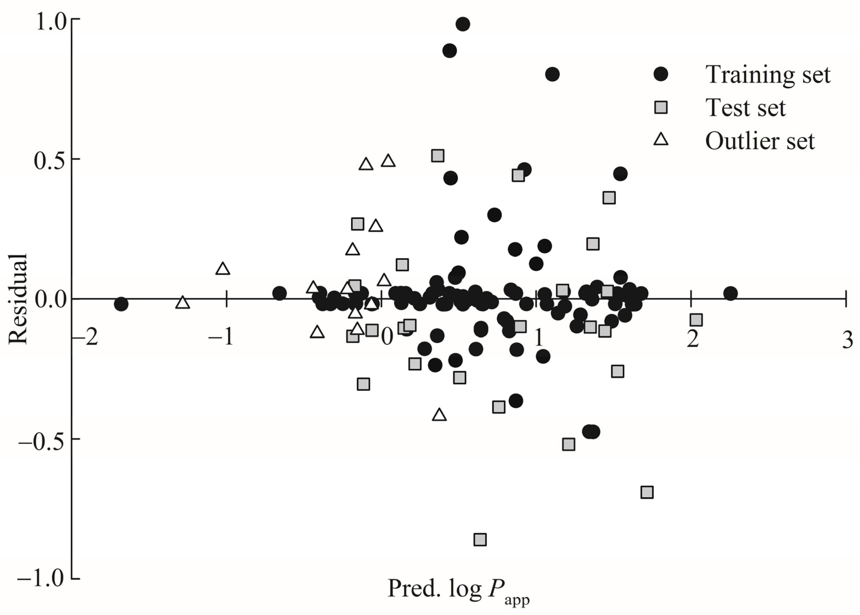 Pharmaceutics 13 00174 g005
