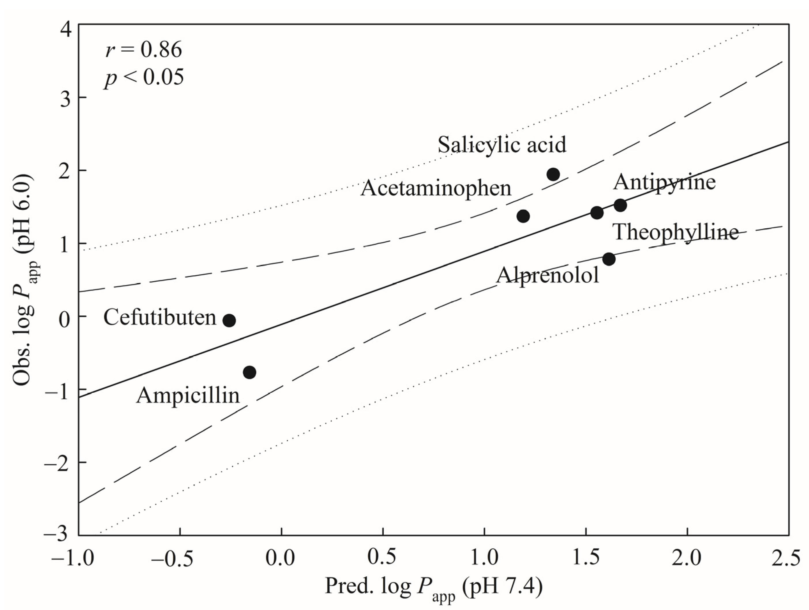 Pharmaceutics 13 00174 g007