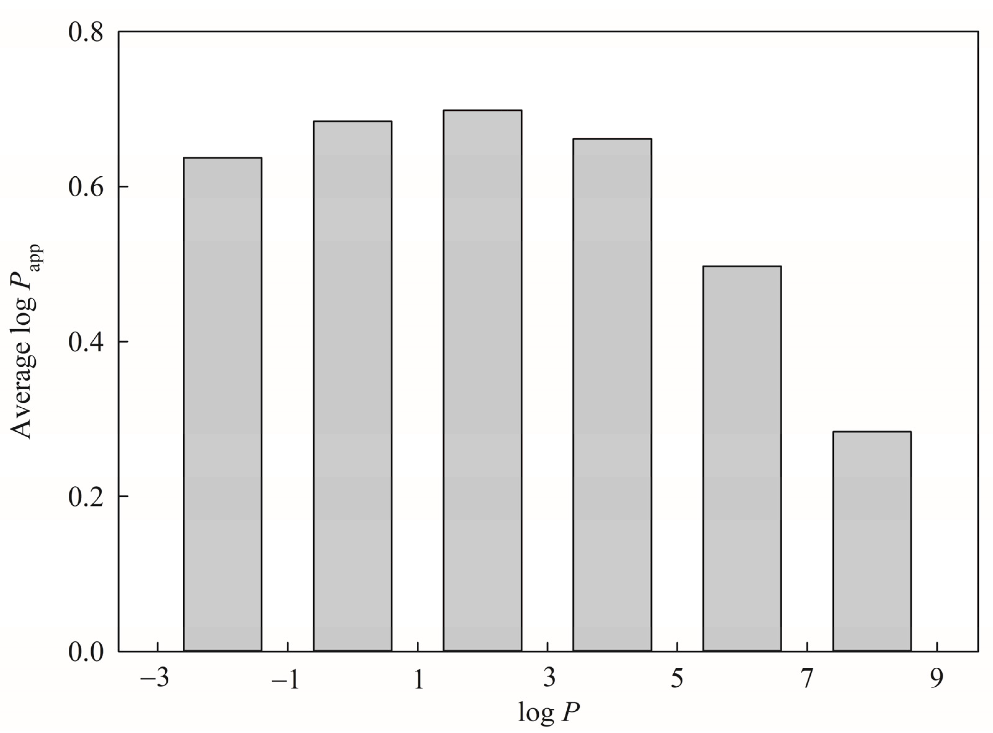 Pharmaceutics 13 00174 g008