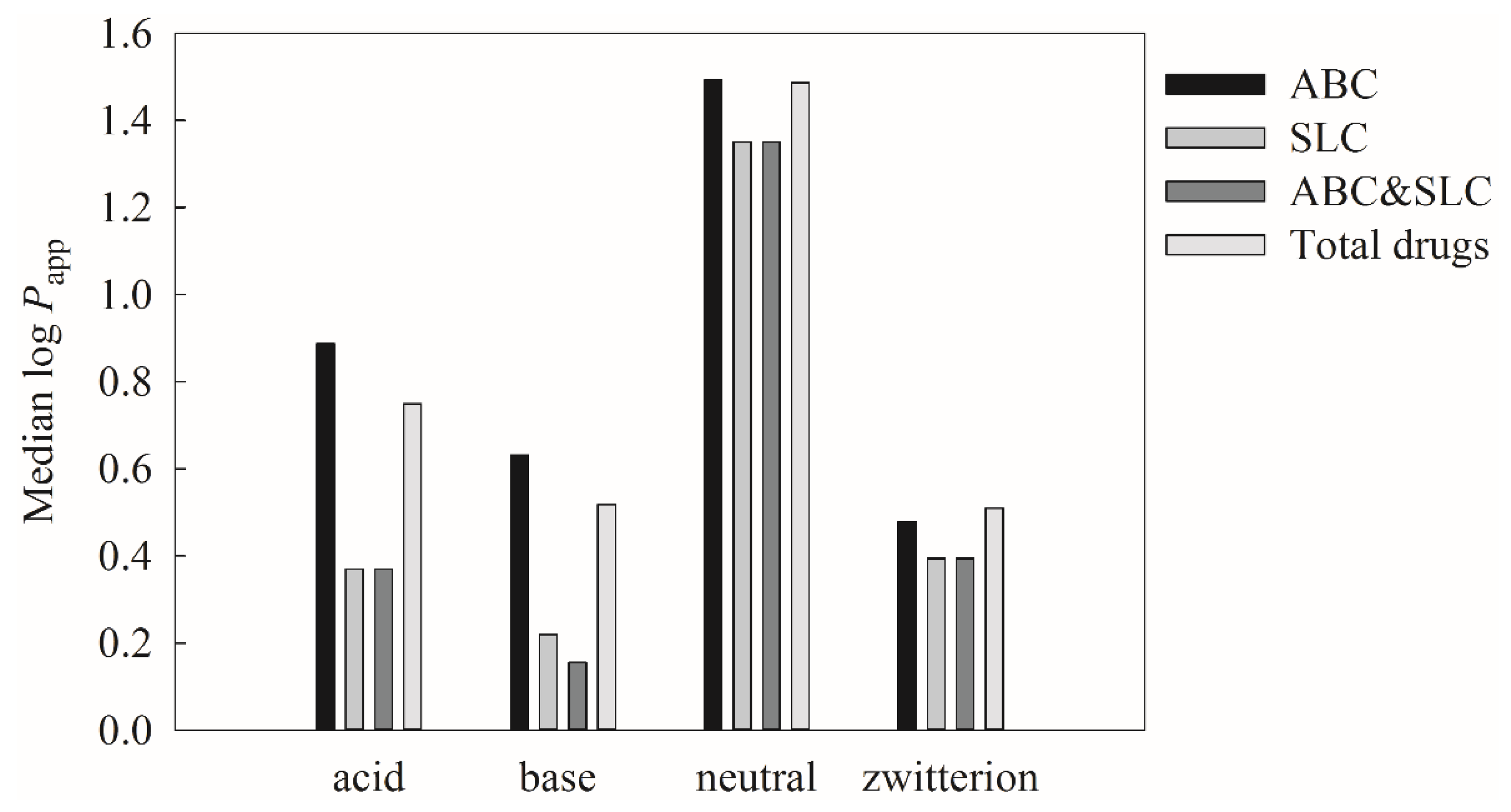 Pharmaceutics 13 00174 g011