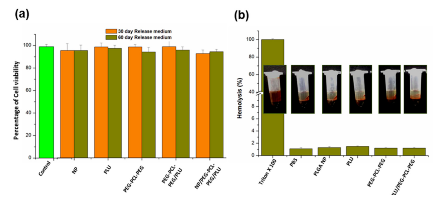 Pharmaceutics 13 00176 g008