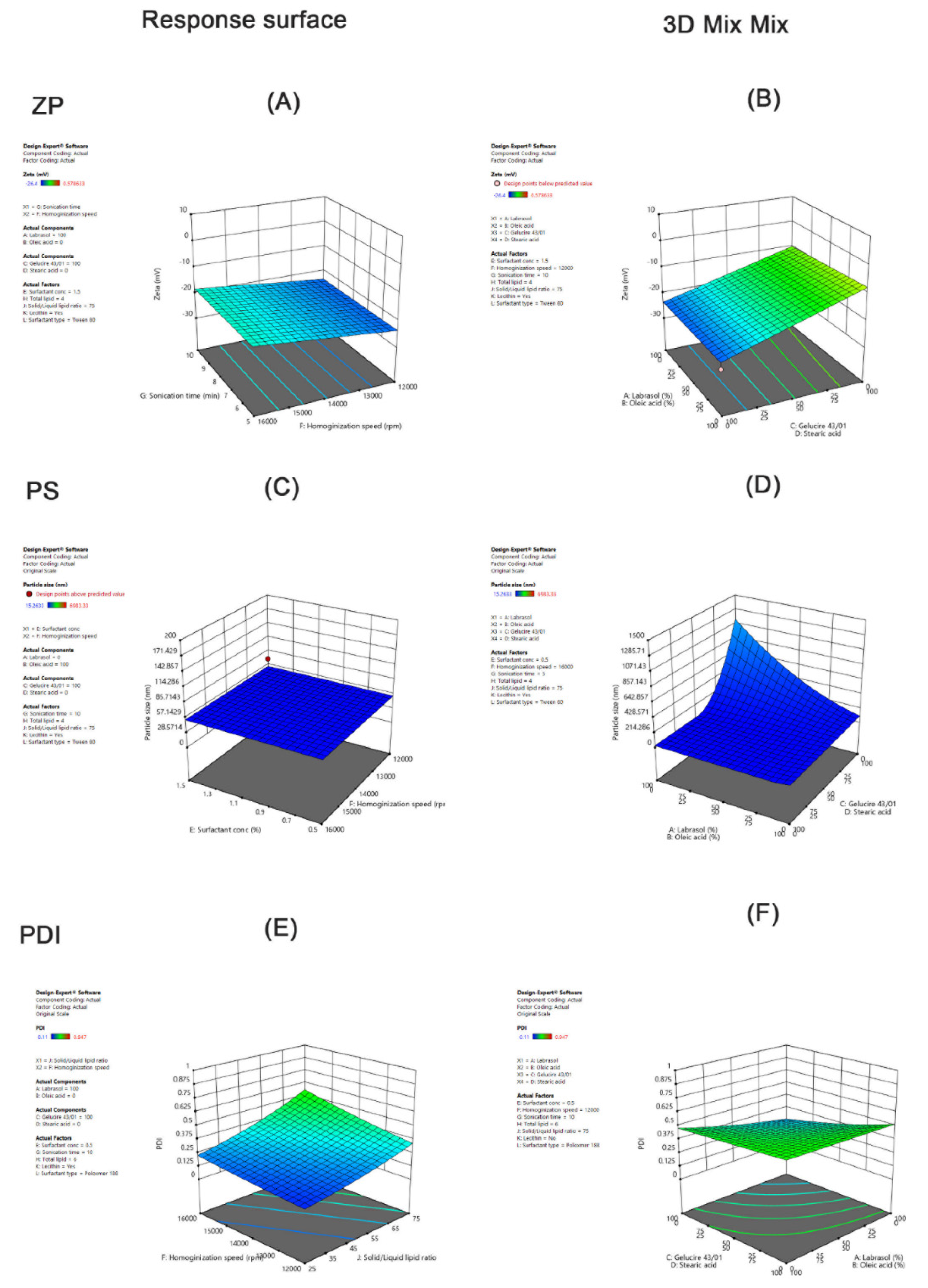 Pharmaceutics 13 00178 g003