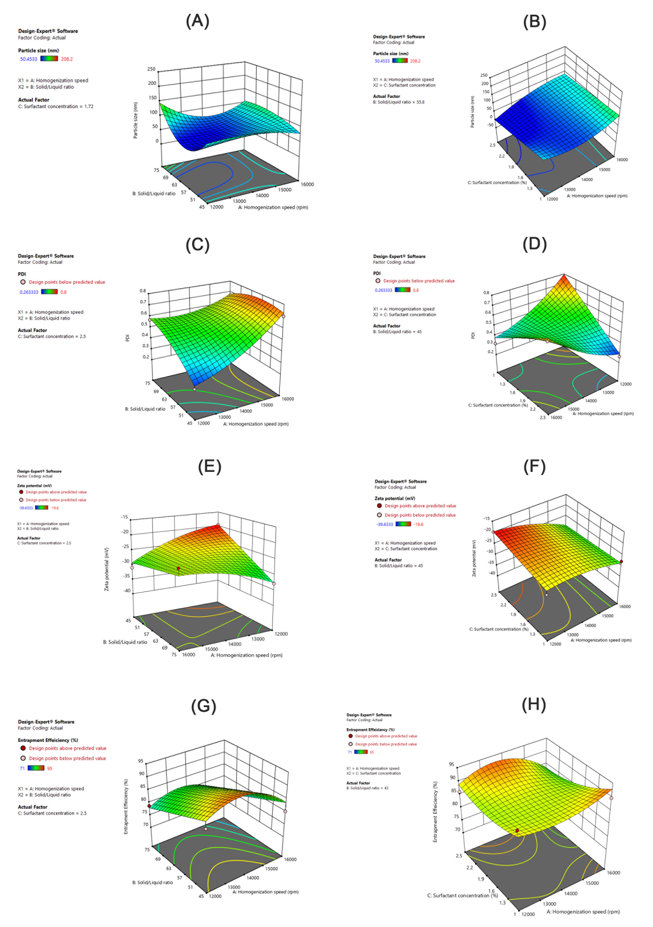 Pharmaceutics 13 00178 g005