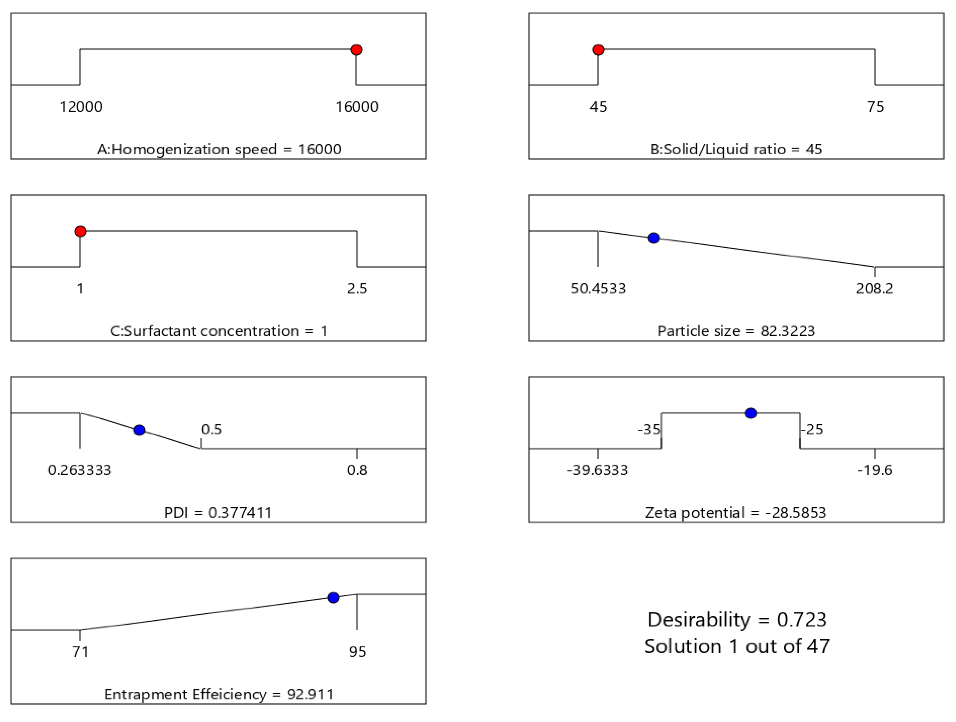 Pharmaceutics 13 00178 g006