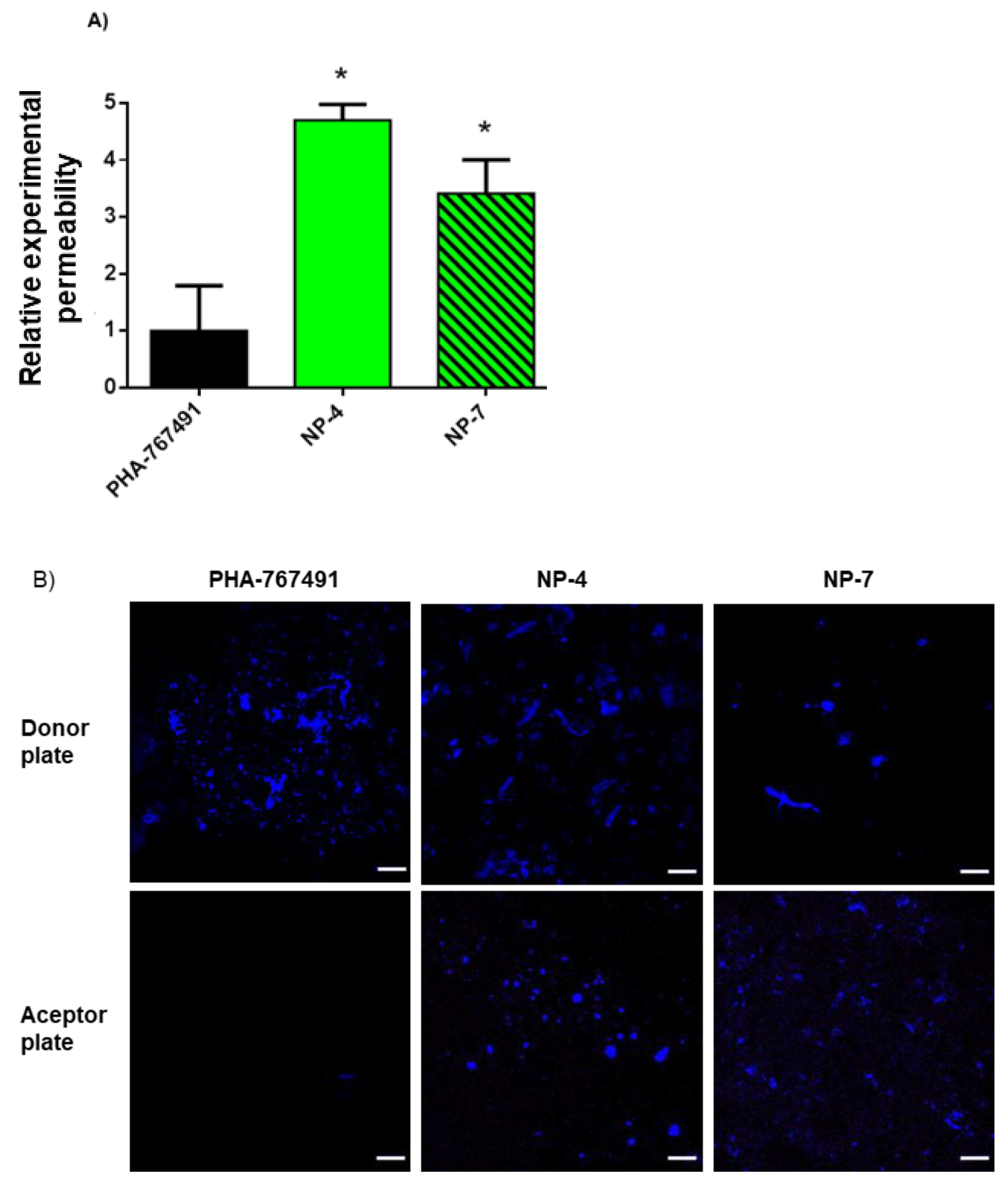Pharmaceutics 13 00180 g005