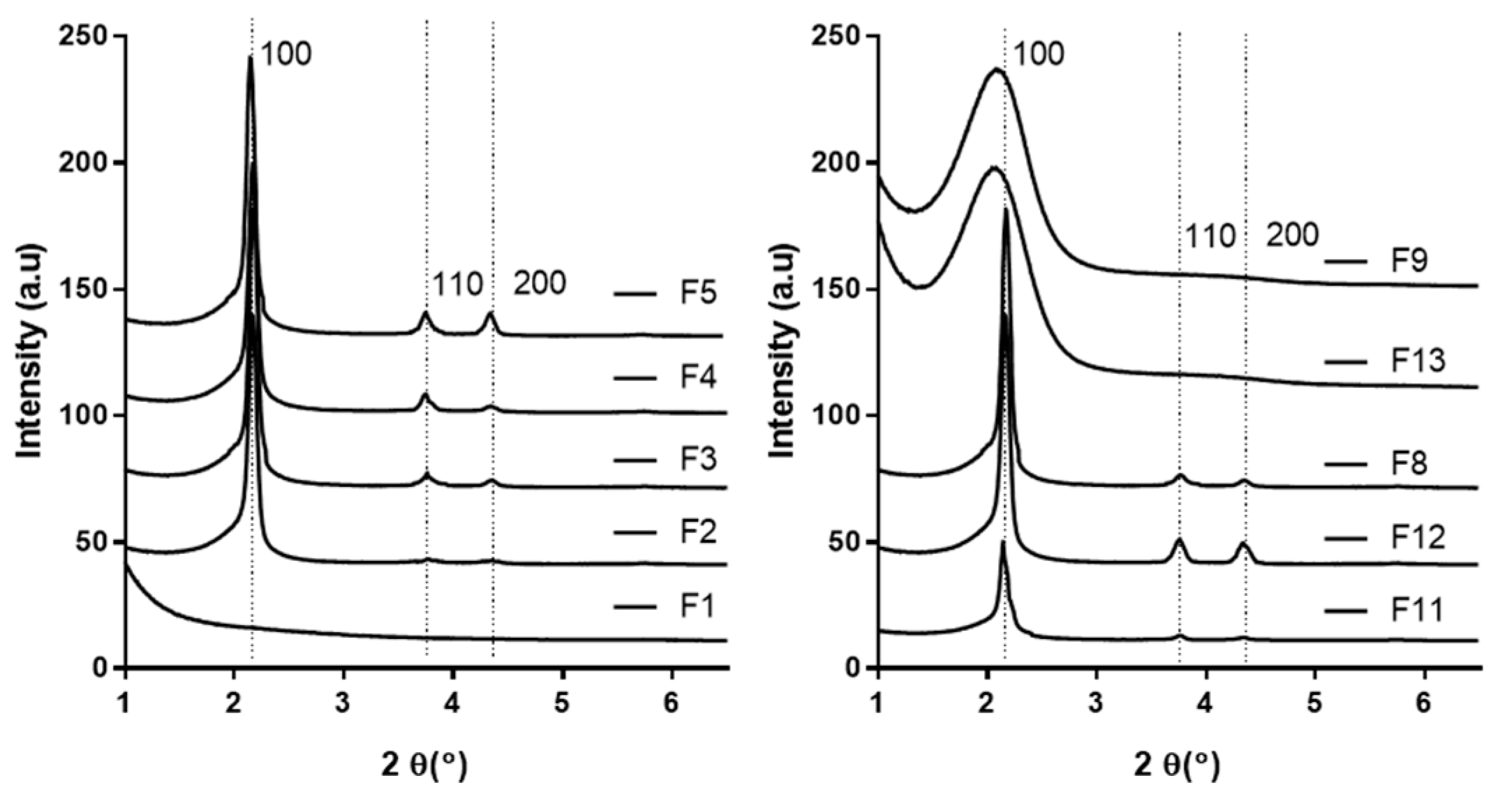 Pharmaceutics 13 00184 g001 Pharmaceutics 13 00184 g001