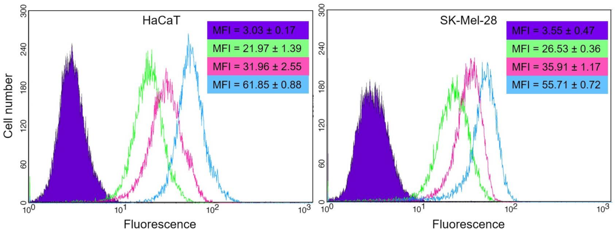 Pharmaceutics 13 00186 g007 Pharmaceutics 13 00186 g007