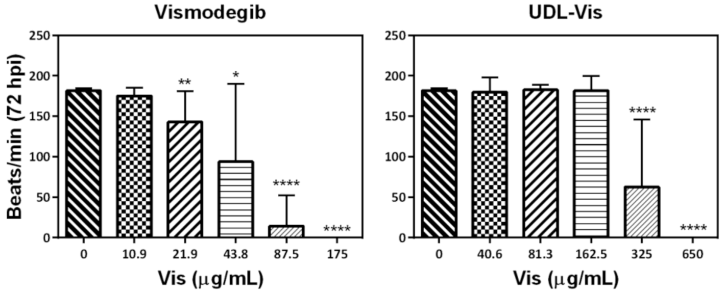 Pharmaceutics 13 00186 g013 Pharmaceutics 13 00186 g013