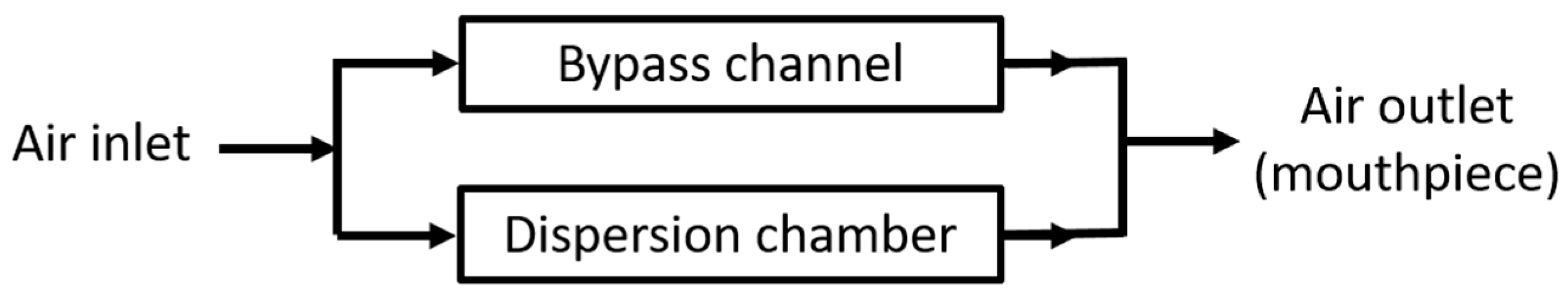 Pharmaceutics 13 00189 g006 Pharmaceutics 13 00189 g006