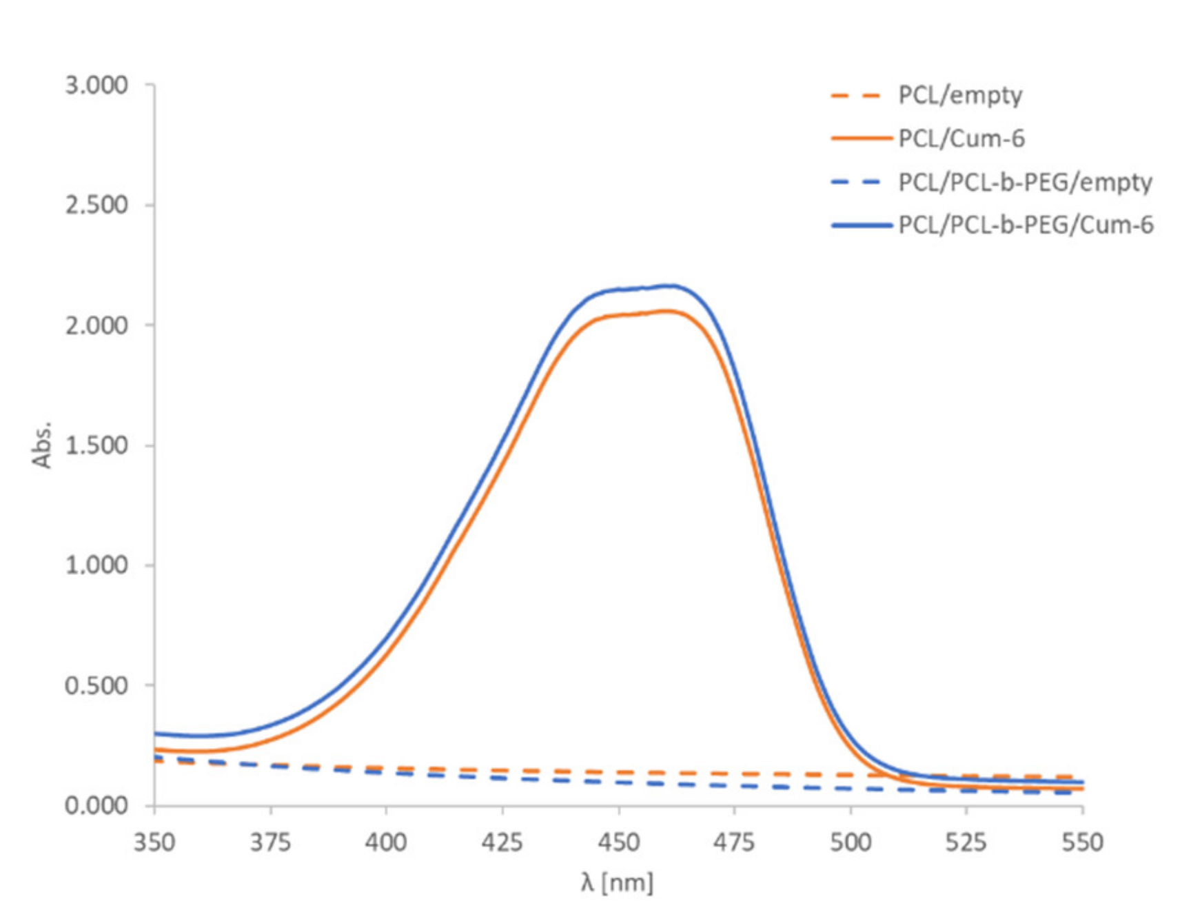 Pharmaceutics 13 00191 g002