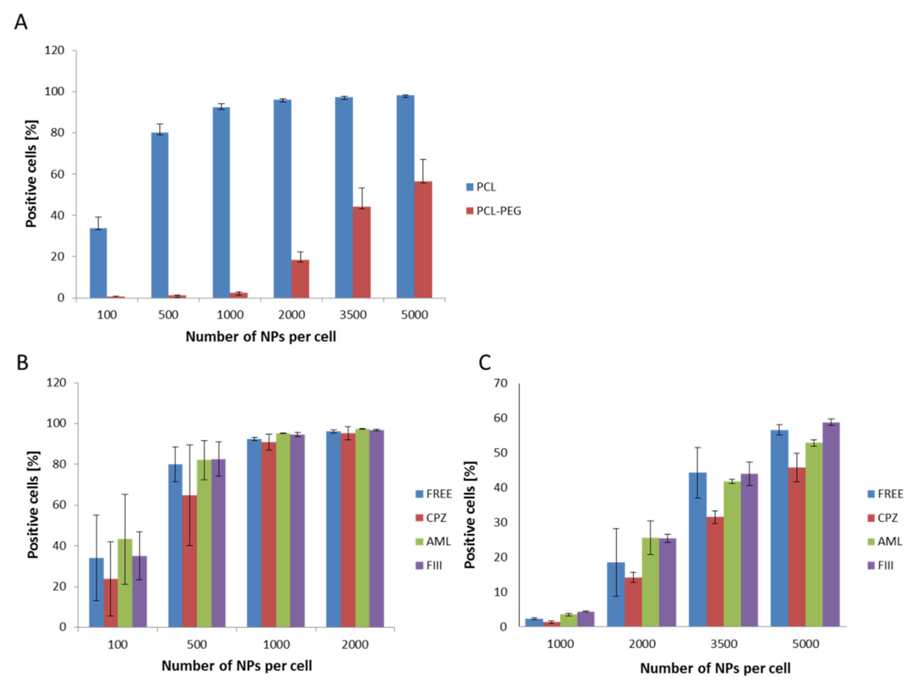 Pharmaceutics 13 00191 g005