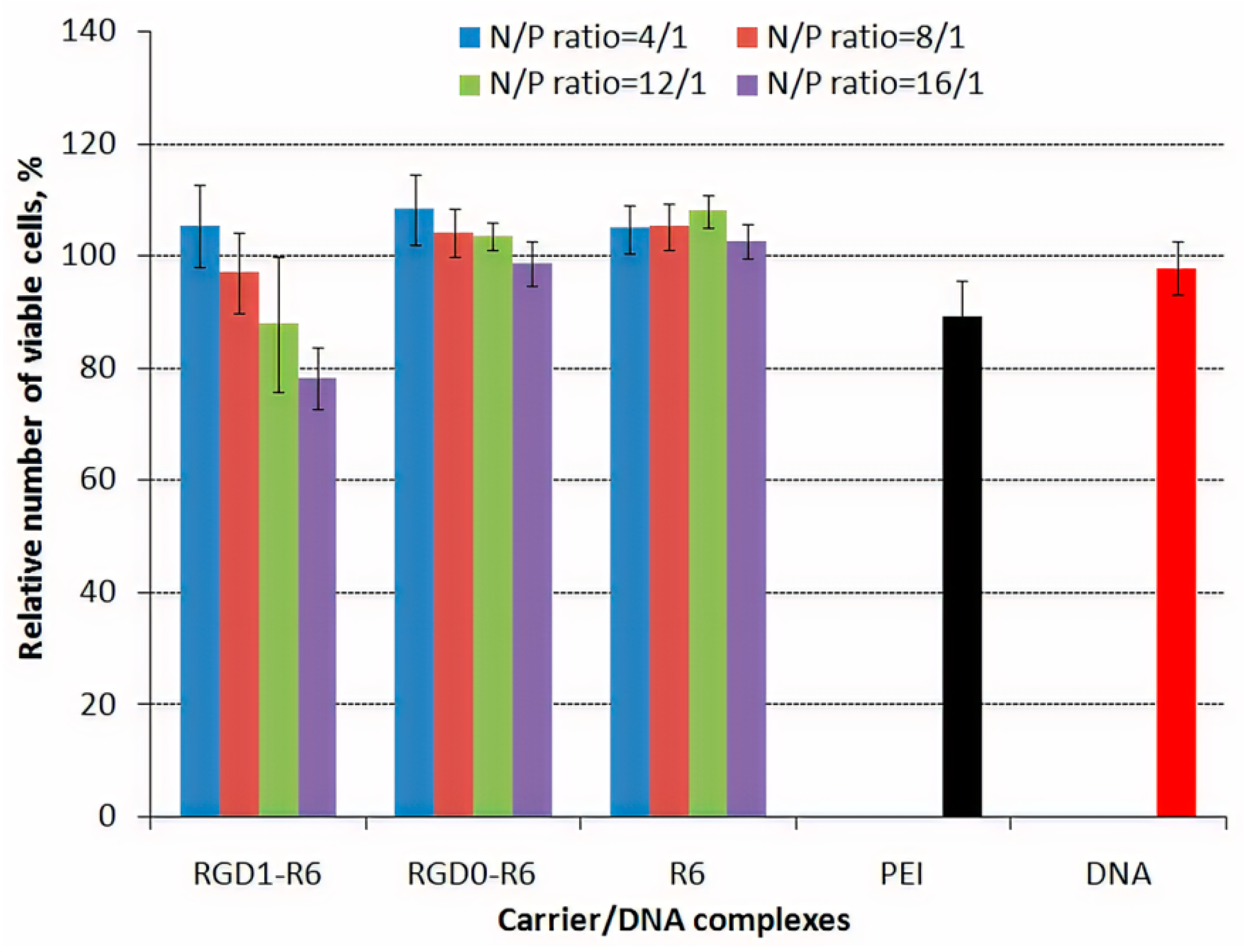 Pharmaceutics 13 00202 g006