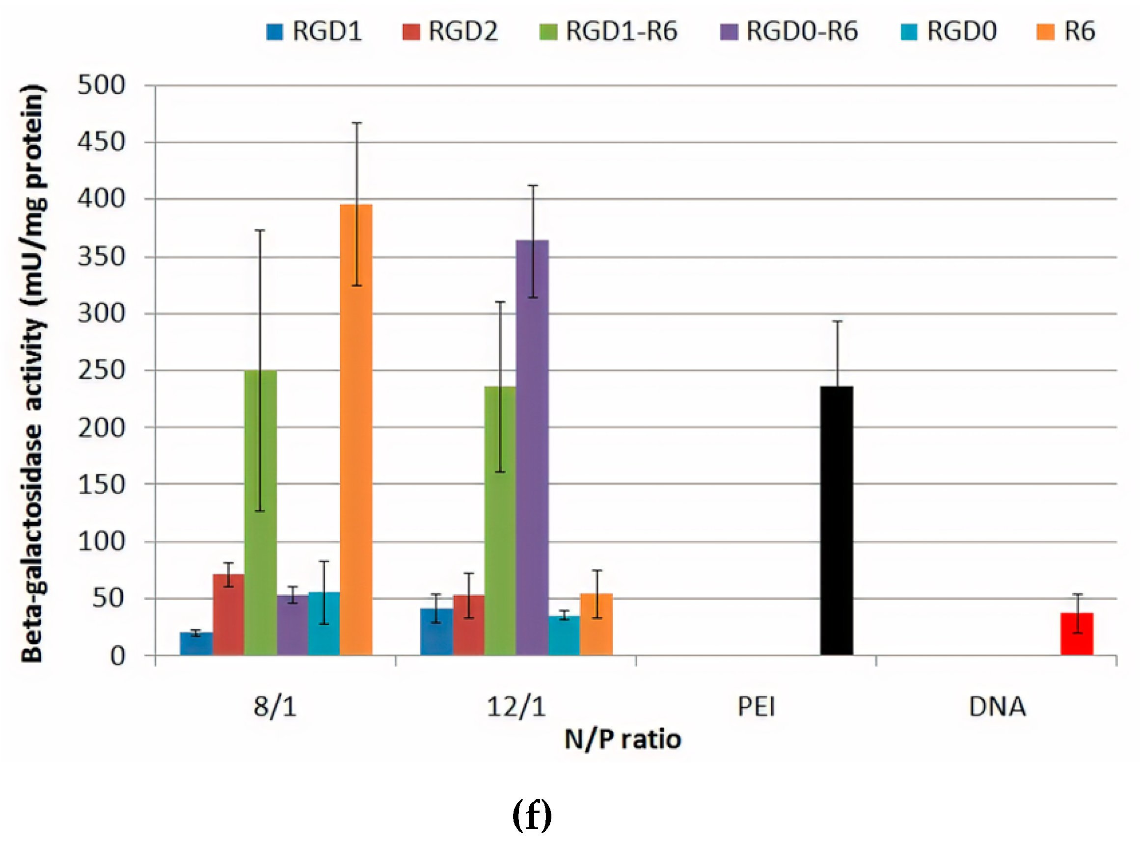 Pharmaceutics 13 00202 g007c
