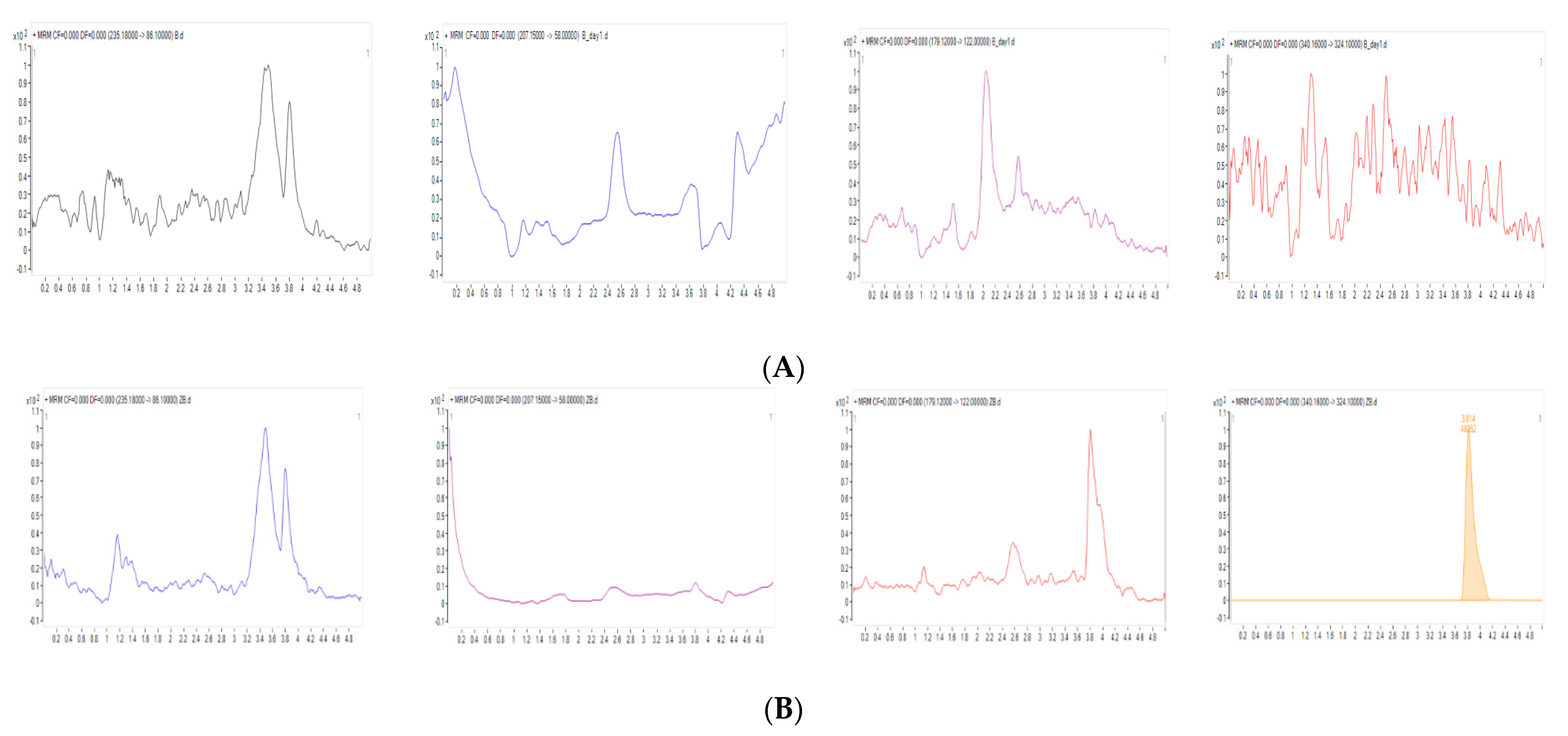 Pharmaceutics 13 00203 g002a Pharmaceutics 13 00203 g002a