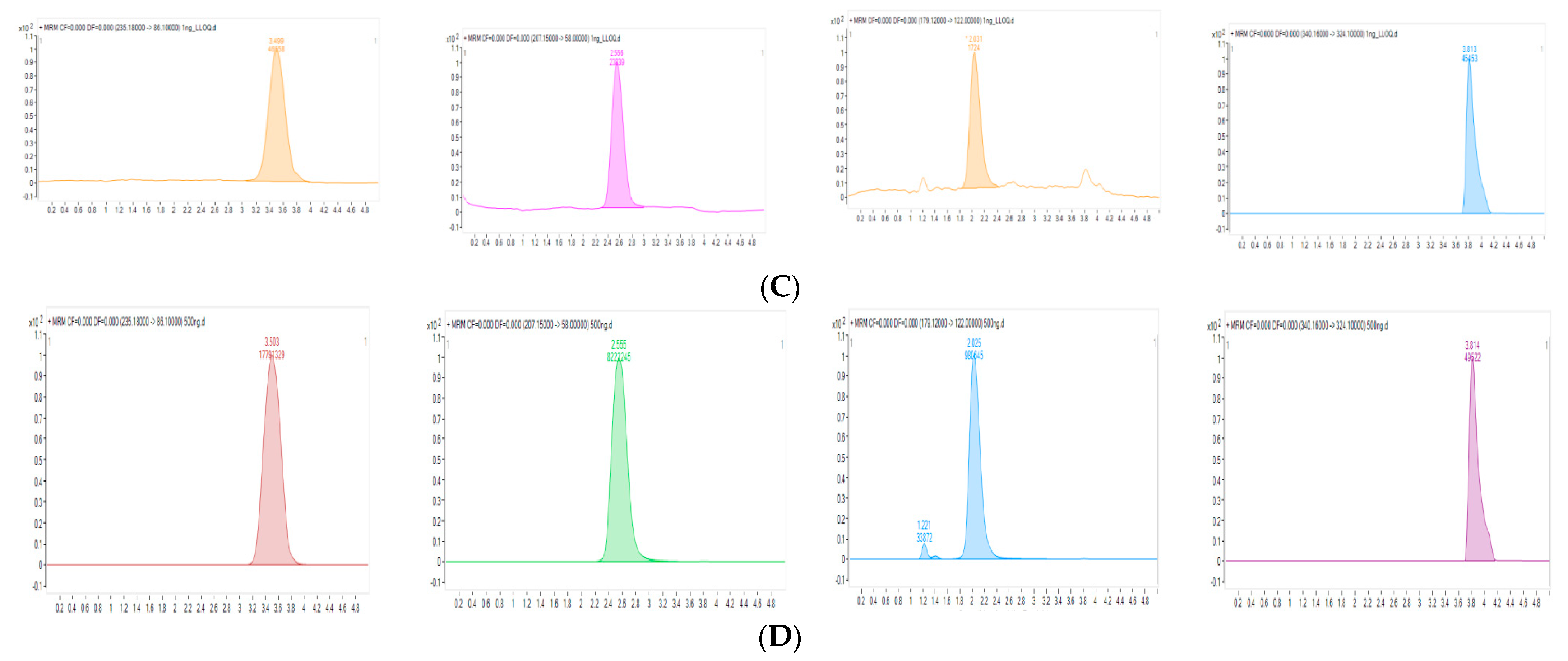 Pharmaceutics 13 00203 g002b Pharmaceutics 13 00203 g002b