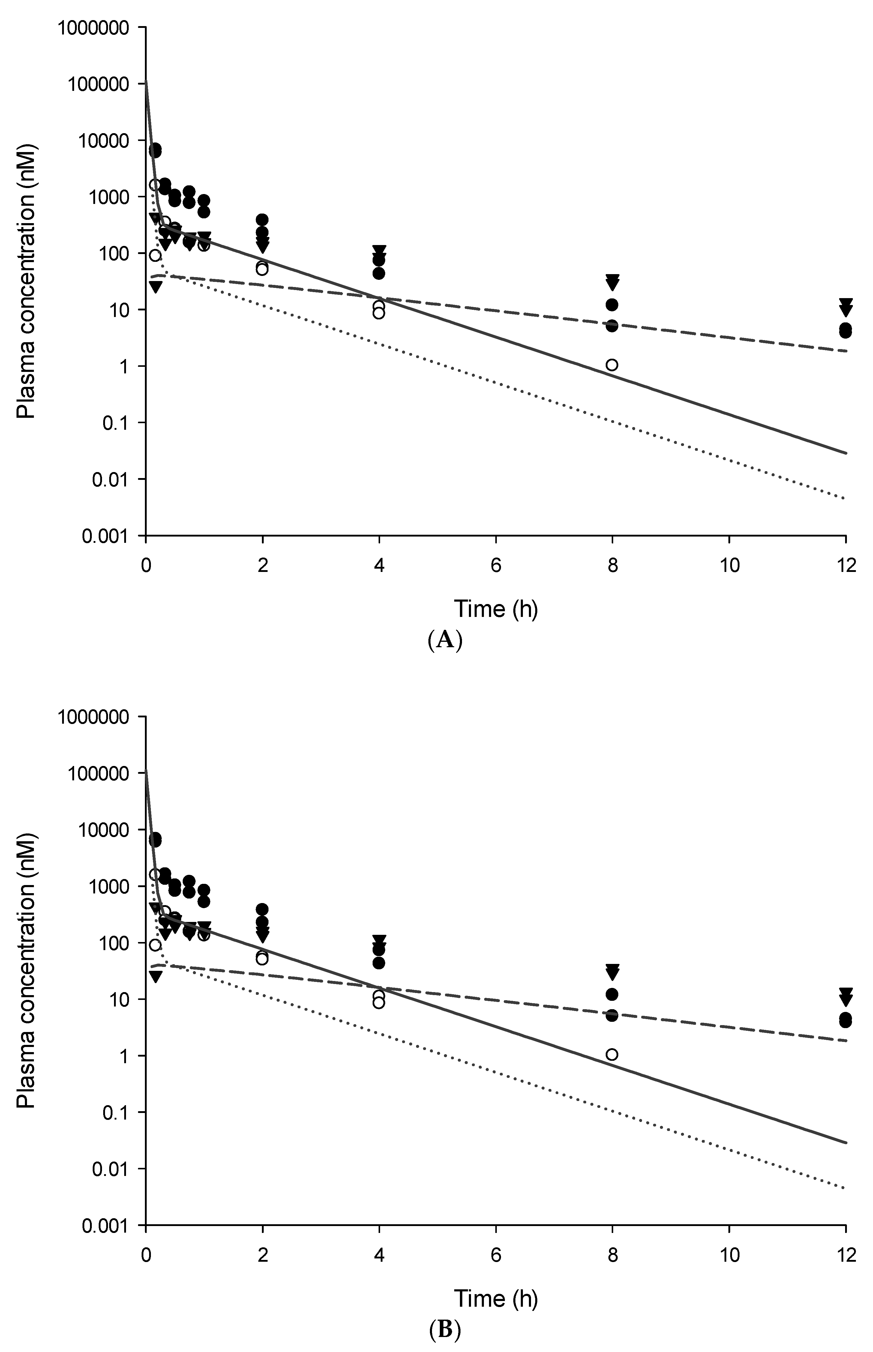Pharmaceutics 13 00203 g004a Pharmaceutics 13 00203 g004a