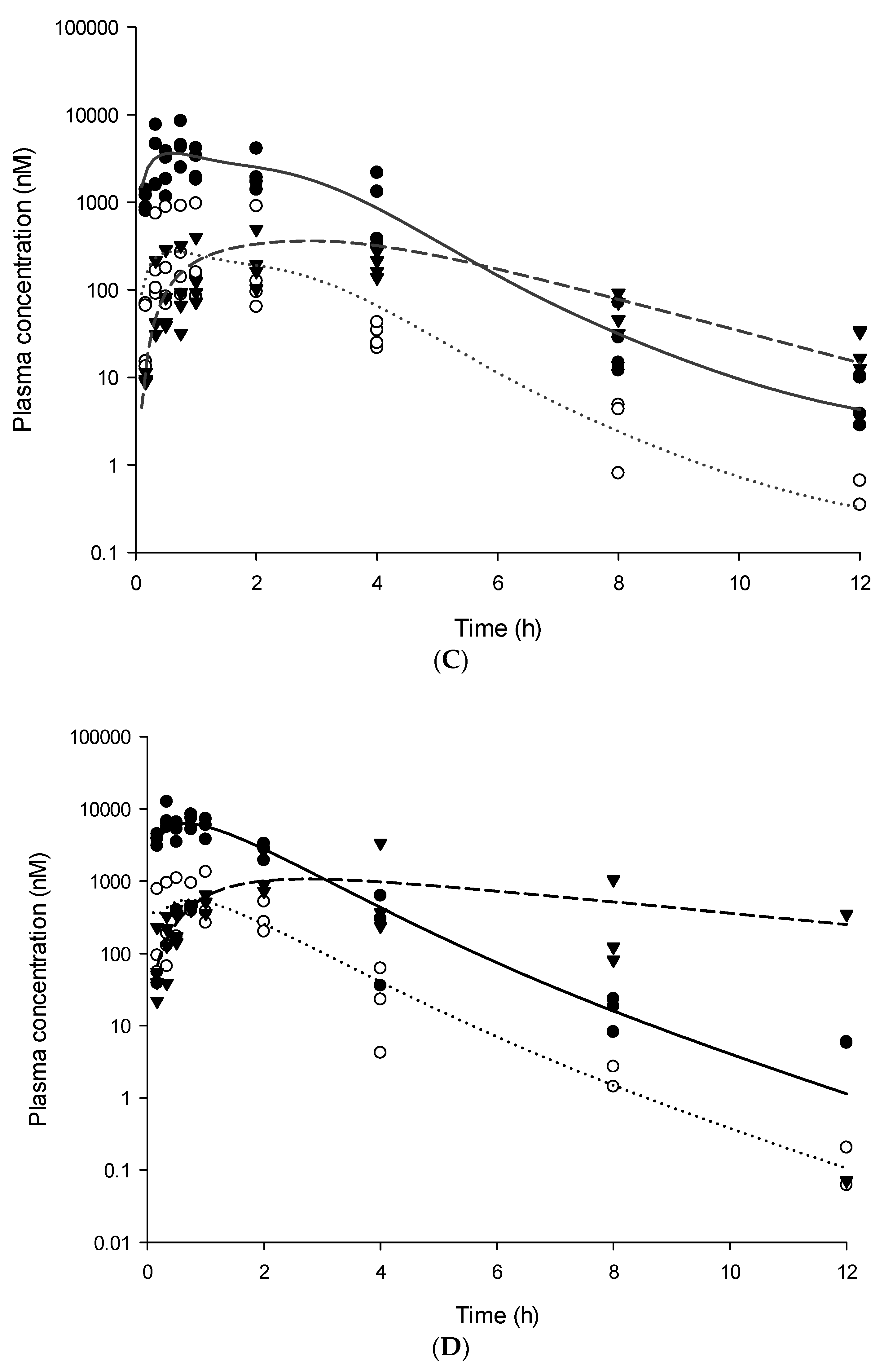 Pharmaceutics 13 00203 g004b Pharmaceutics 13 00203 g004b