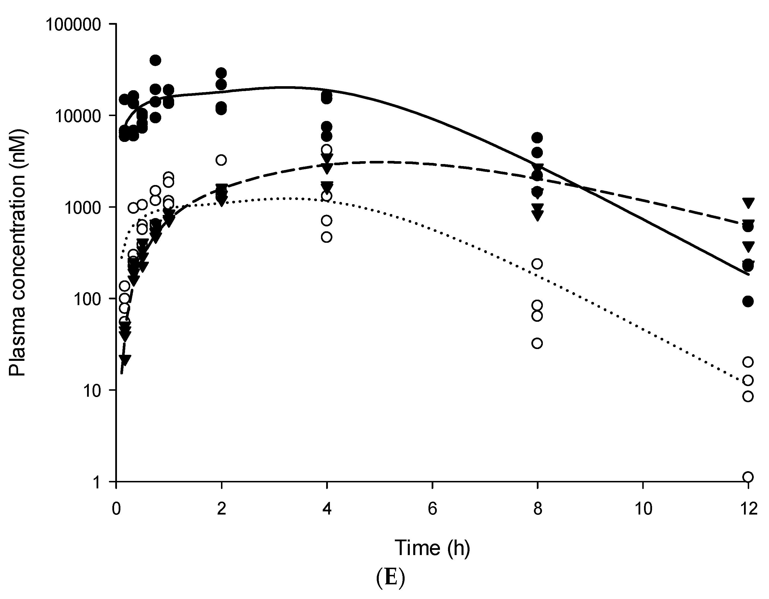 Pharmaceutics 13 00203 g004c Pharmaceutics 13 00203 g004c