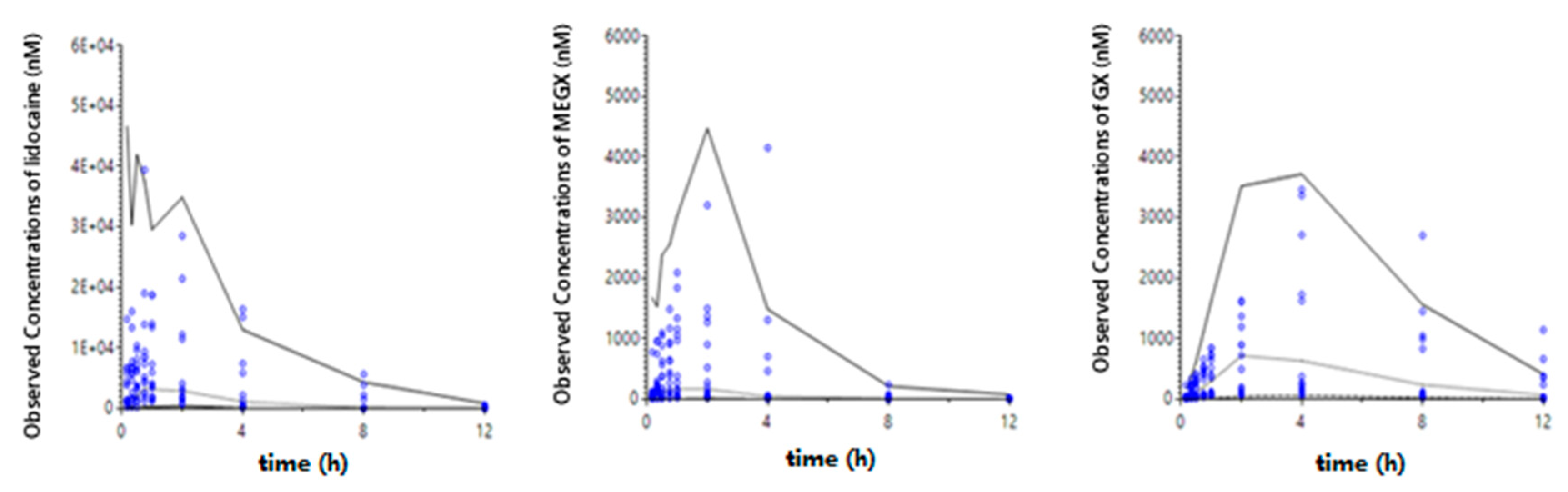 Pharmaceutics 13 00203 g006 Pharmaceutics 13 00203 g006