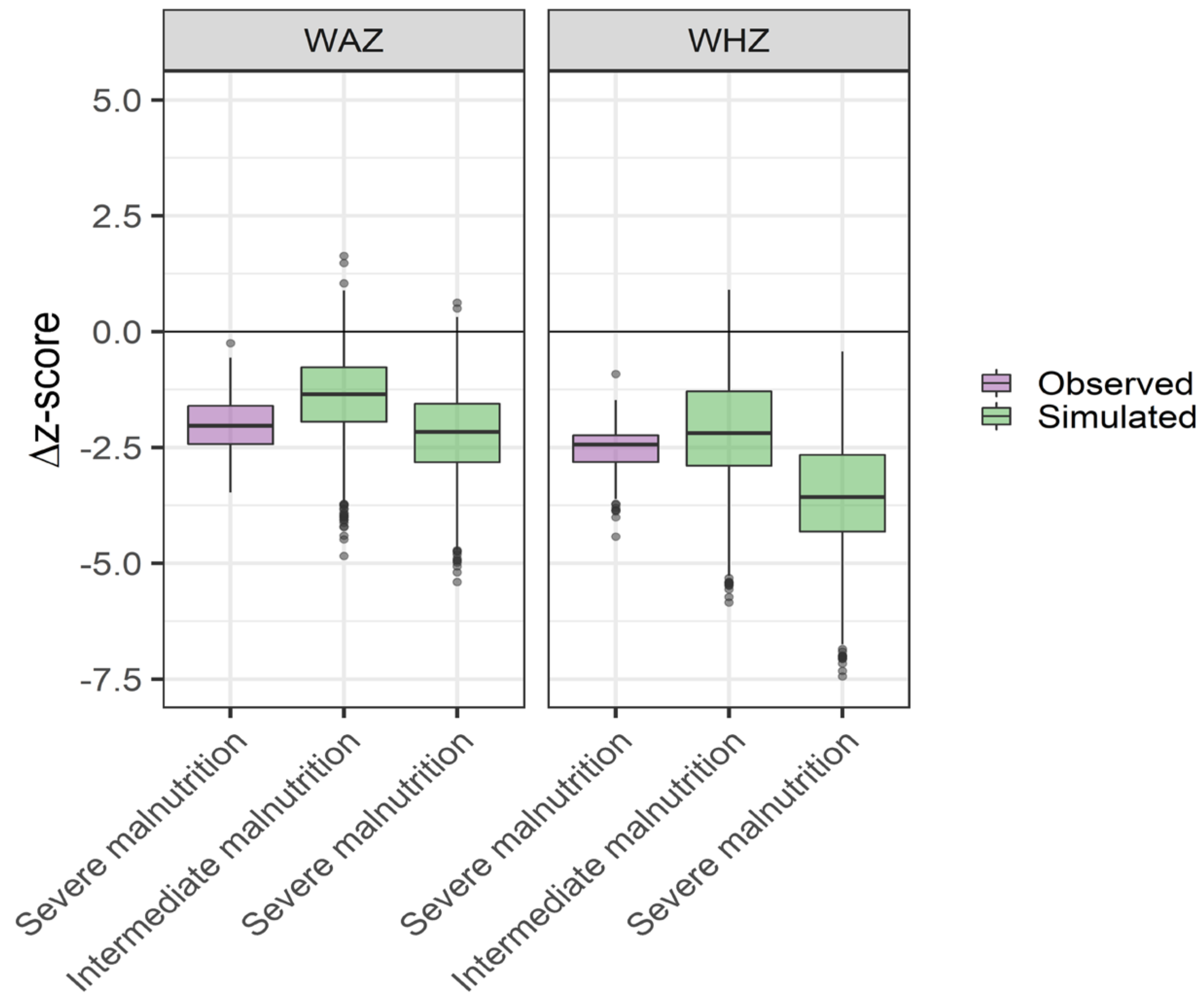 Pharmaceutics 13 00204 g004