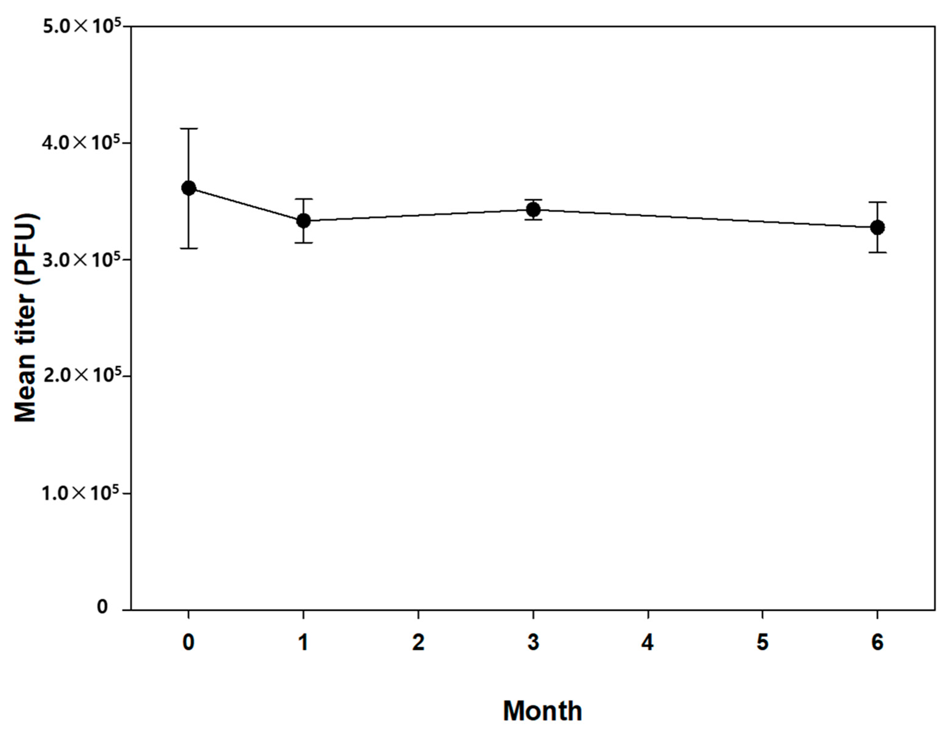 Pharmaceutics 13 00209 g005