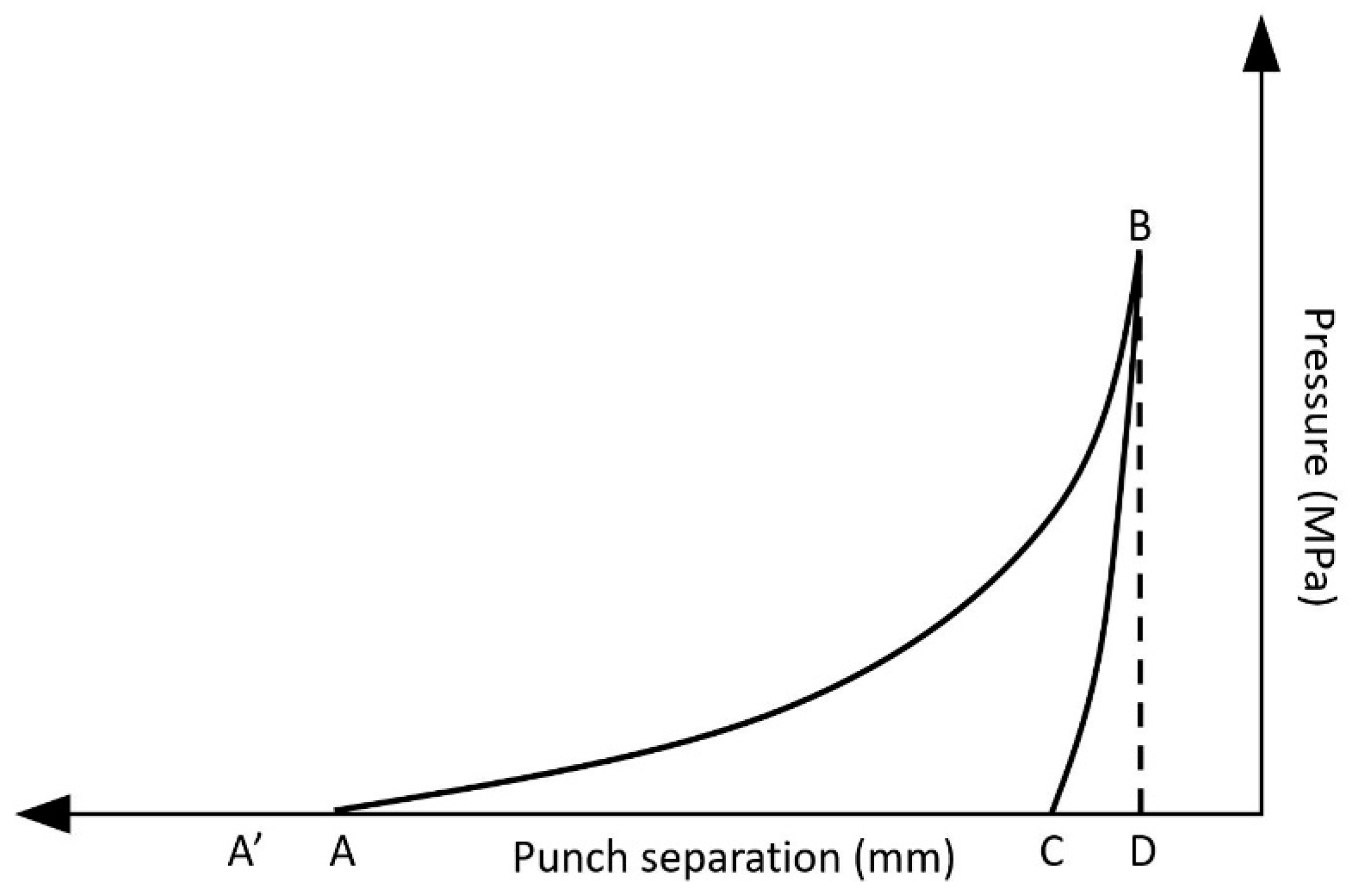 Pharmaceutics 13 00210 g001