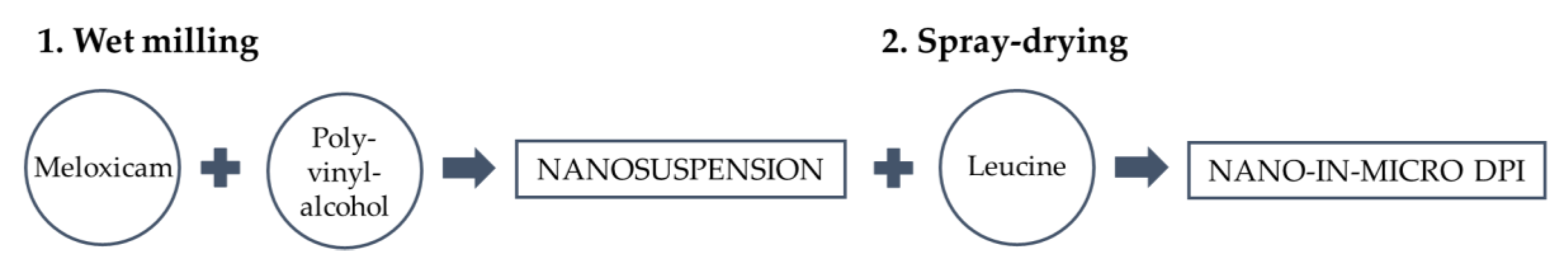 Pharmaceutics 13 00211 g001 Pharmaceutics 13 00211 g001