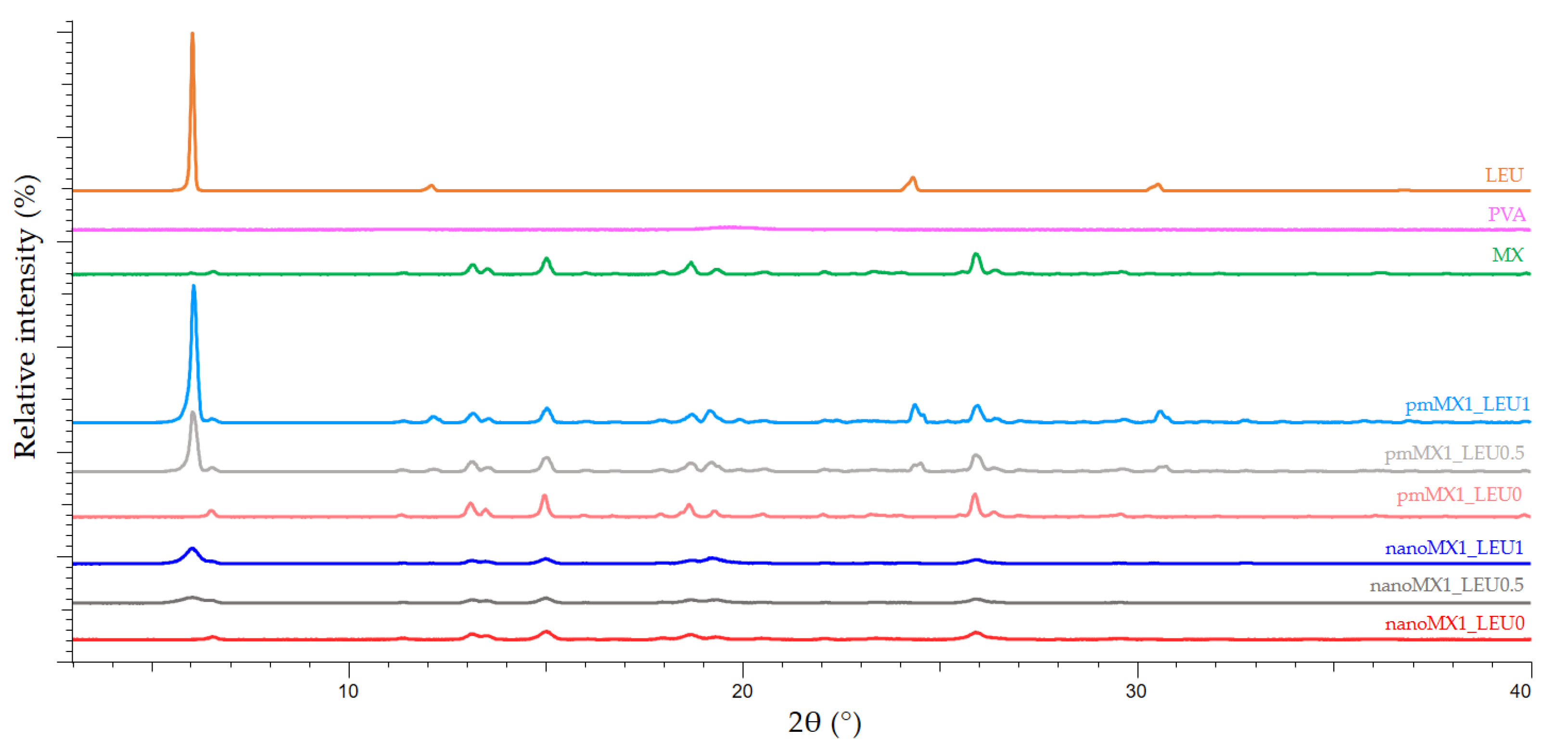 Pharmaceutics 13 00211 g002 Pharmaceutics 13 00211 g002