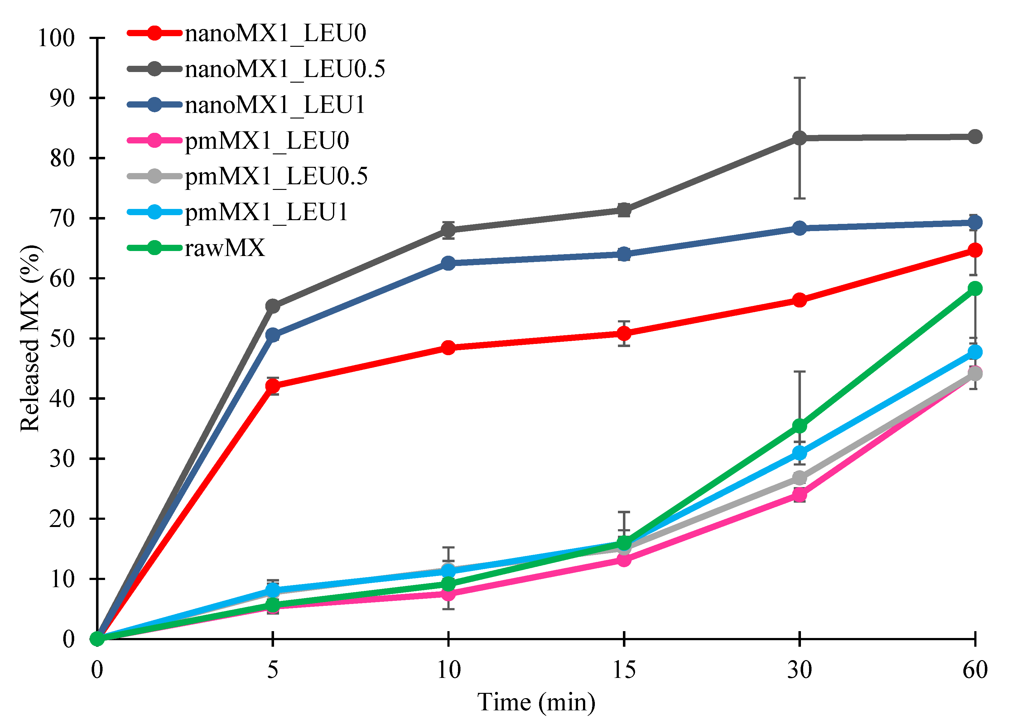 Pharmaceutics 13 00211 g004 Pharmaceutics 13 00211 g004