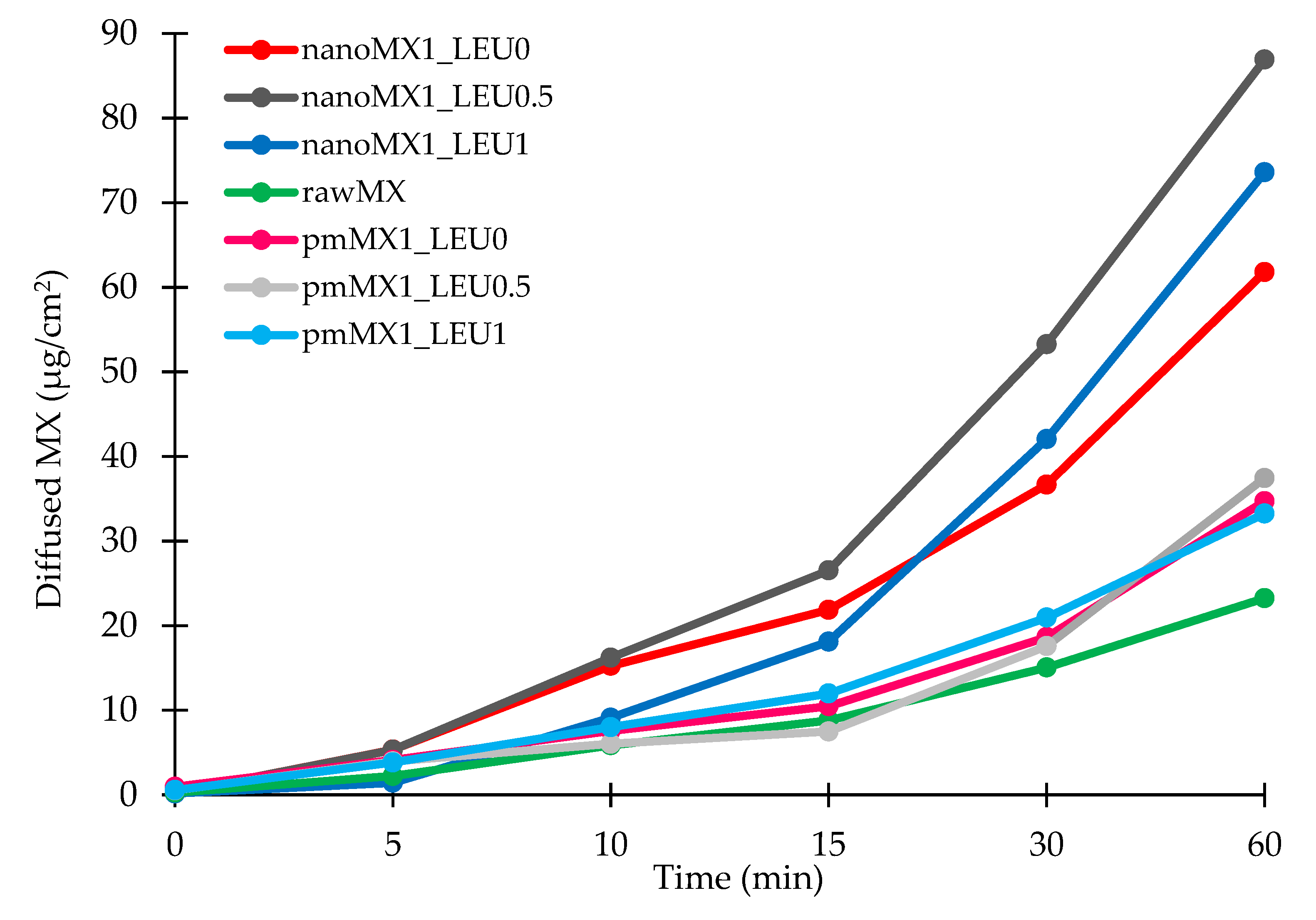 Pharmaceutics 13 00211 g005 Pharmaceutics 13 00211 g005
